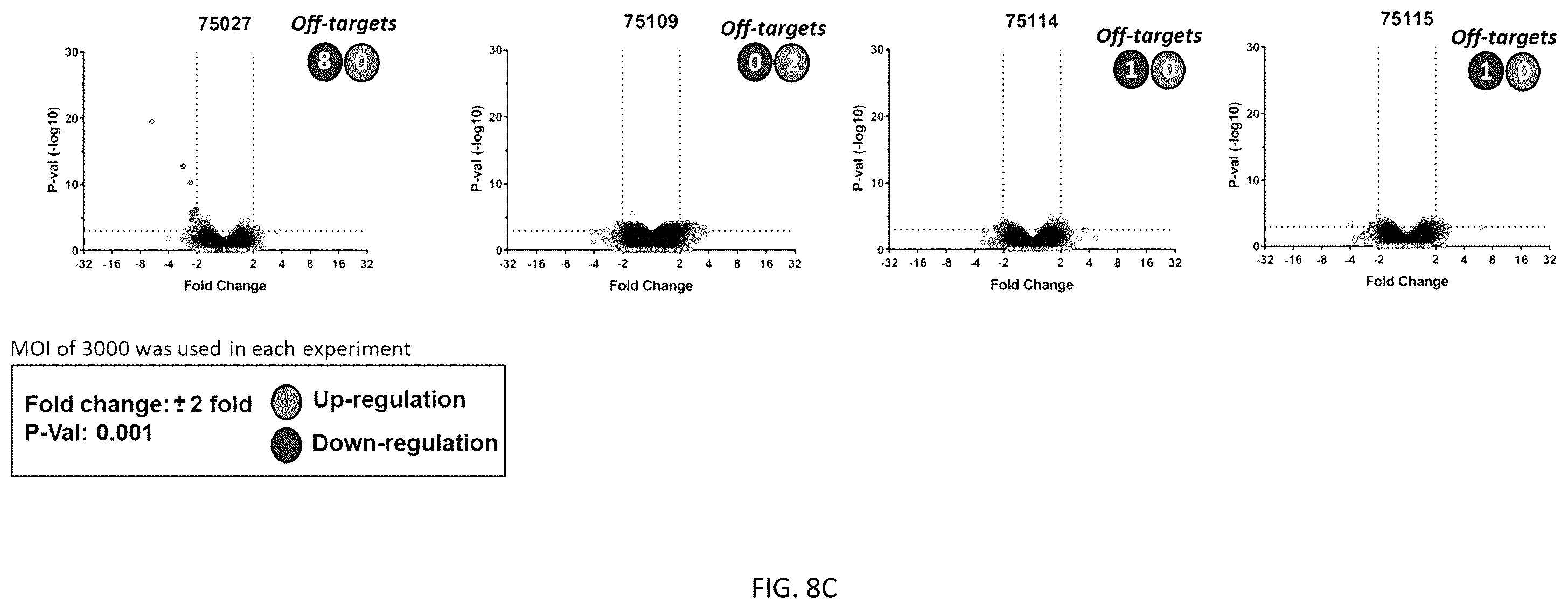 Patent US12139517 Figure 17 – Modulators of chromosome 9 open reading frame 72 gene expression and uses thereof