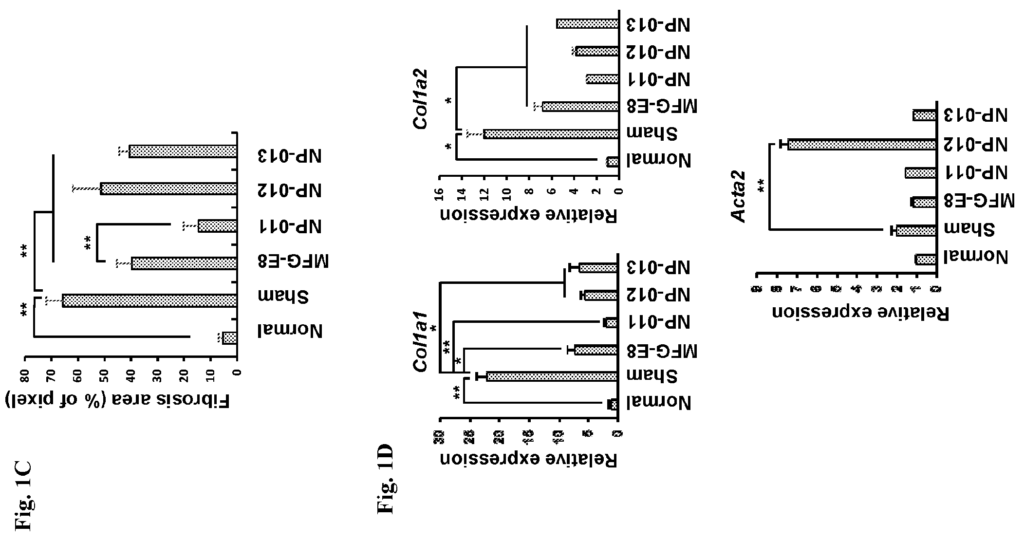 Patent US12139518 Figure 2 – Compositions and methods for treating or preventing fibrosis