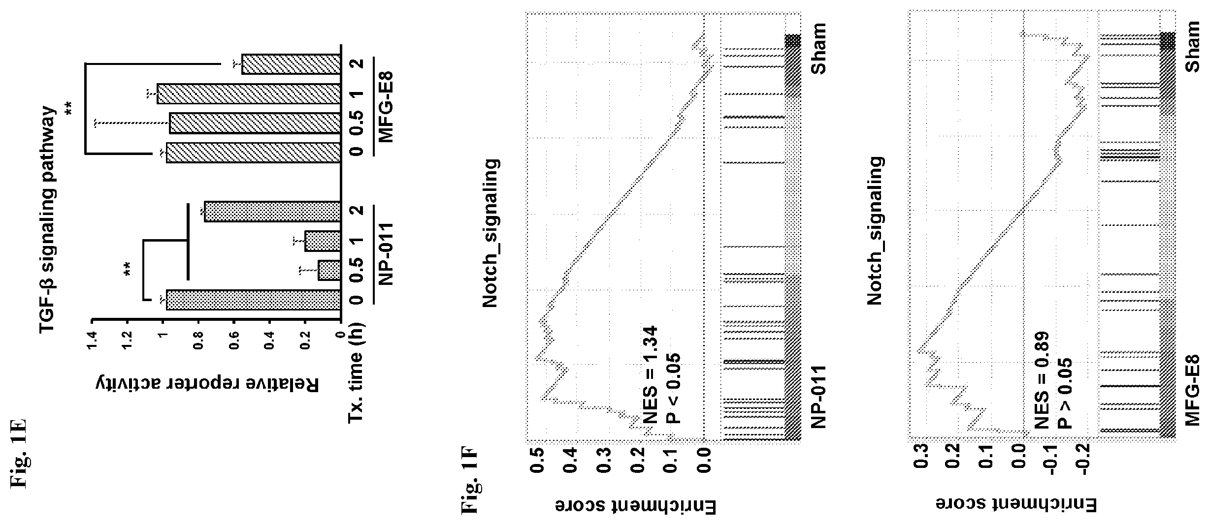 Patent US12139518 Figure 3 – Compositions and methods for treating or preventing fibrosis