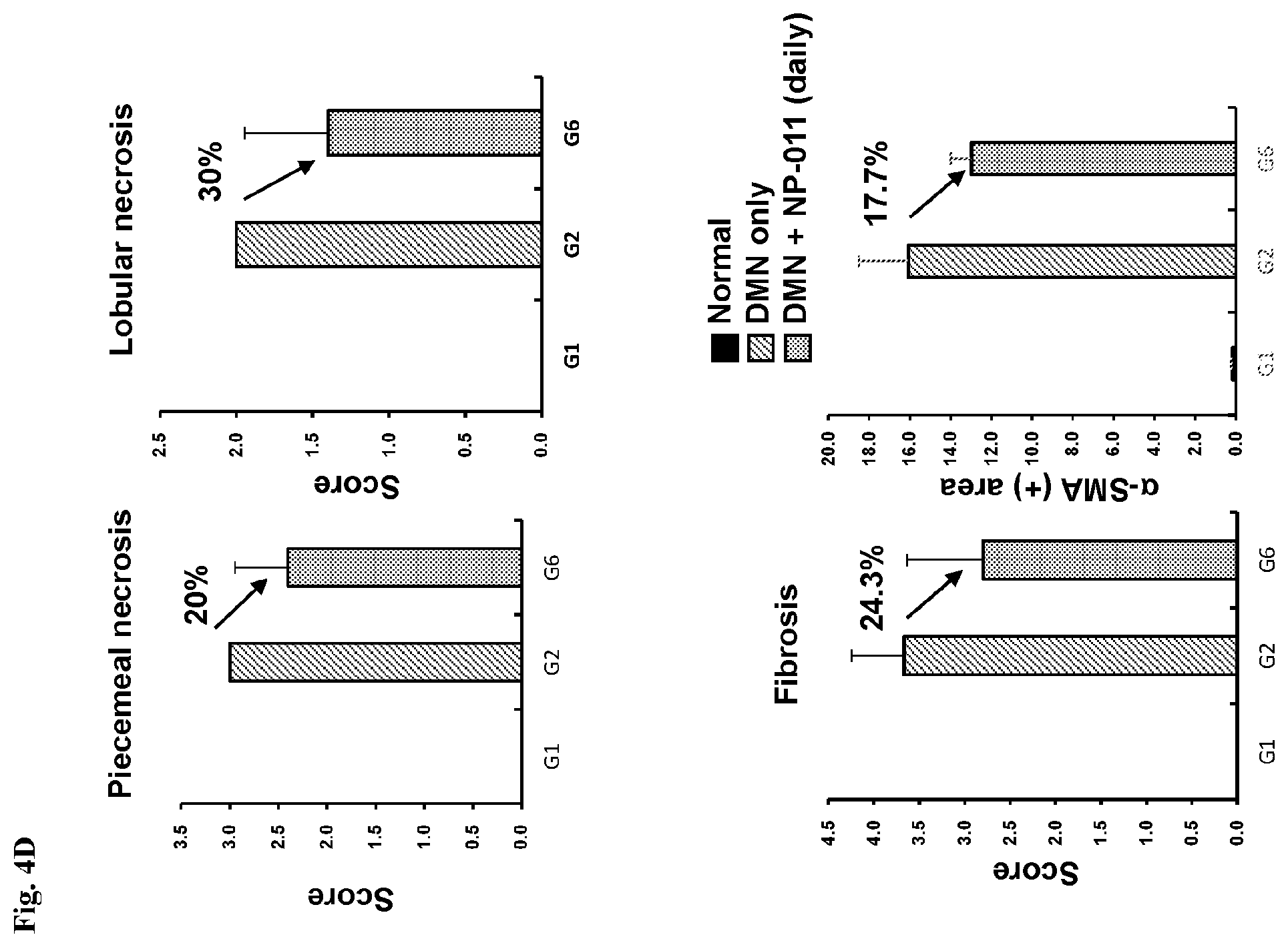 Patent US12139518 Figure 9 – Compositions and methods for treating or preventing fibrosis