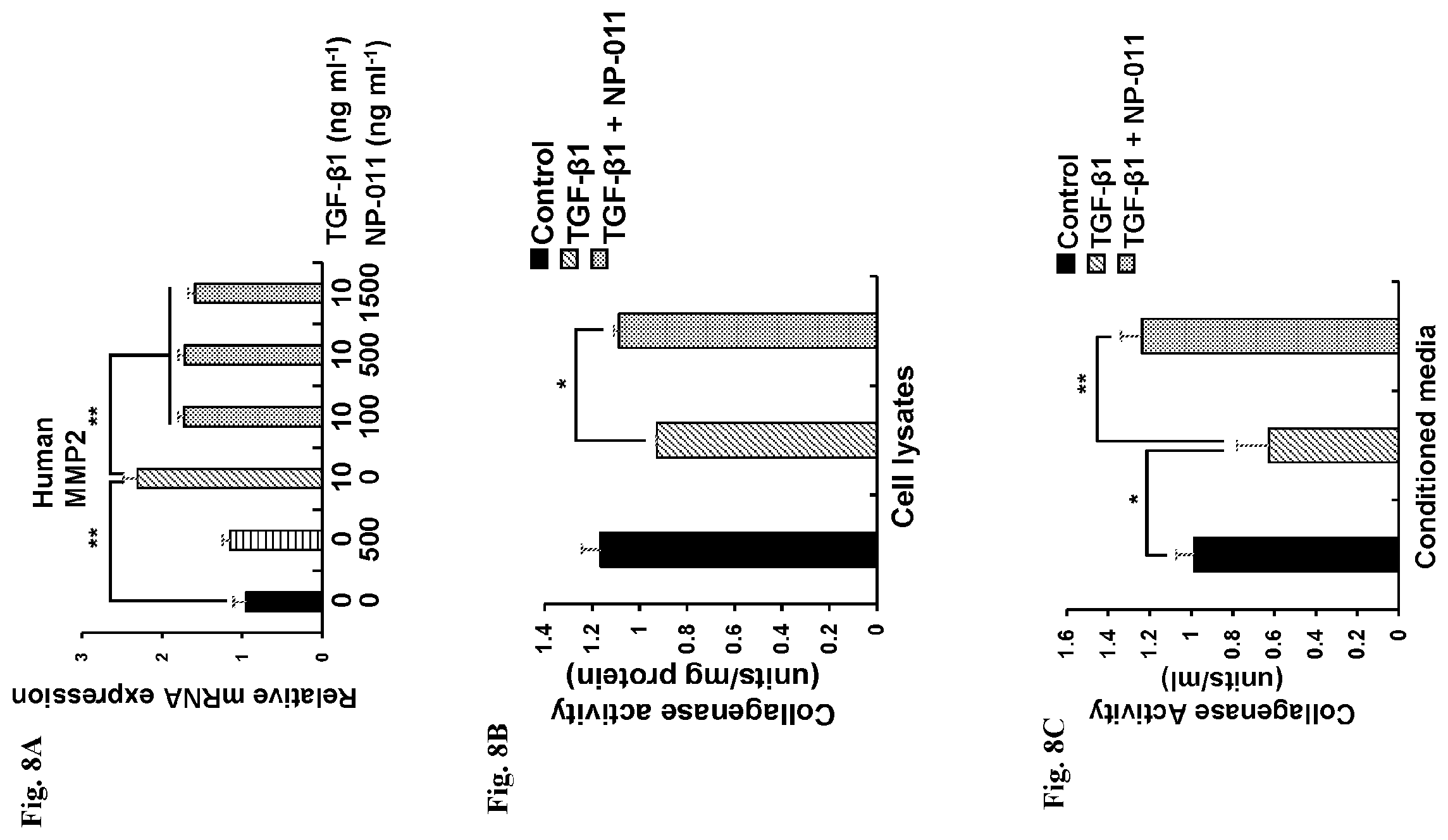 Patent US12139518 Figure 14 – Compositions and methods for treating or preventing fibrosis