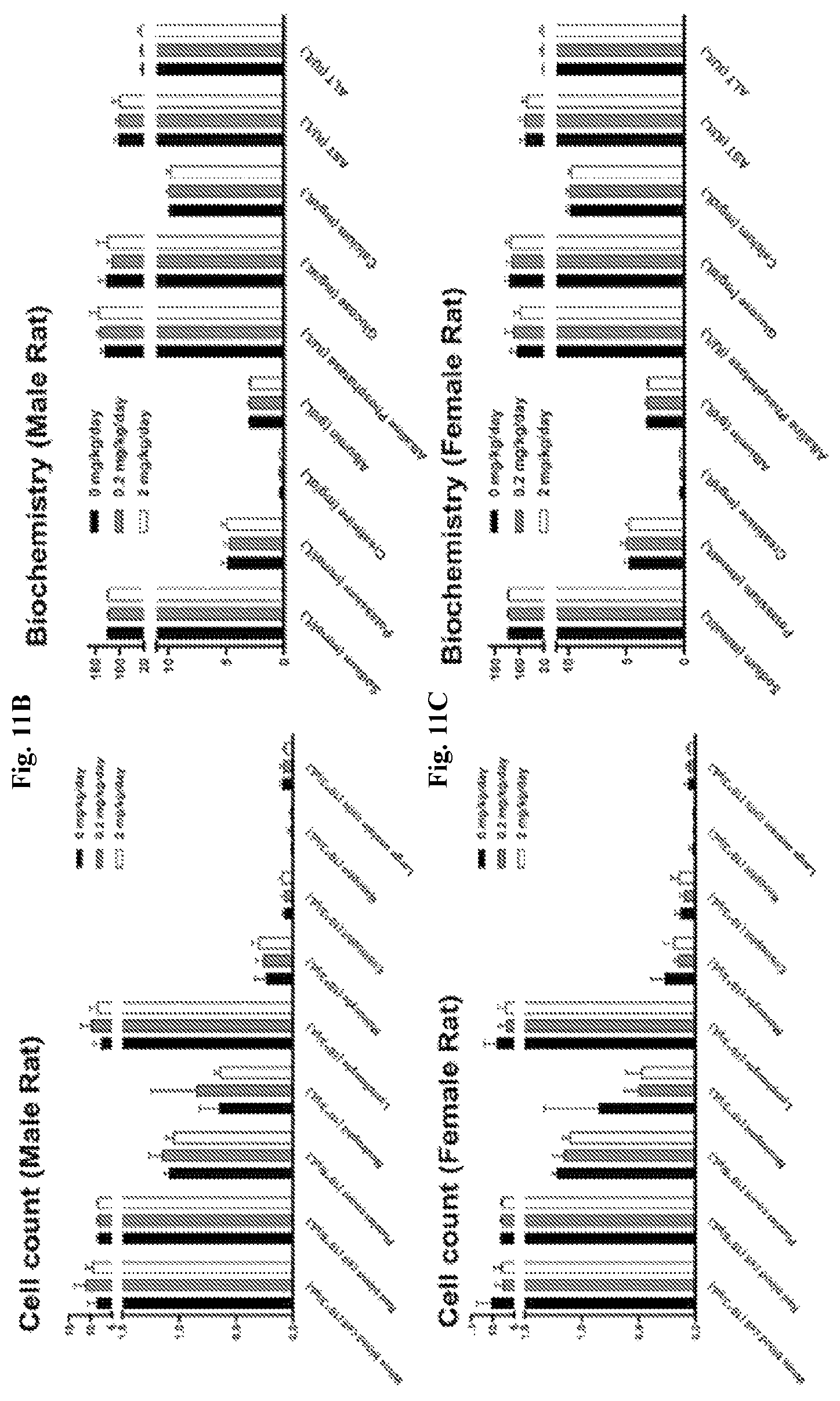Patent US12139518 Figure 18 – Compositions and methods for treating or preventing fibrosis