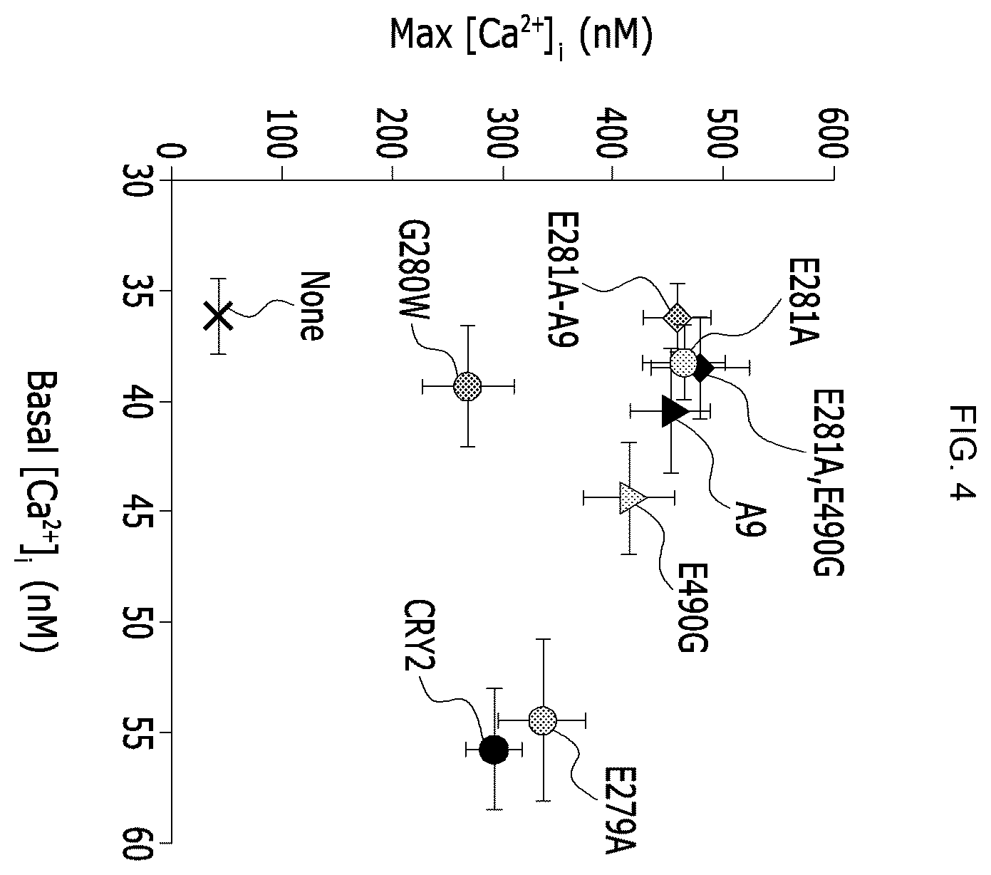 Patent US12139519 Figure 3 – CRY2 variant having increased photosensitivity and use thereof