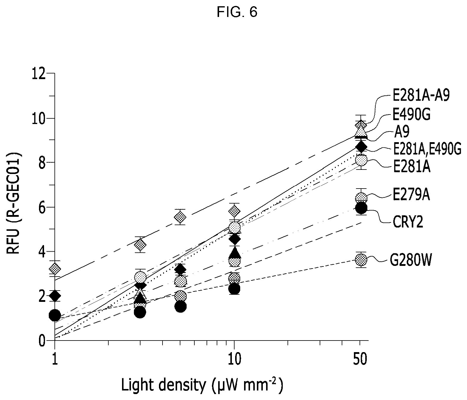 Patent US12139519 Figure 5 – CRY2 variant having increased photosensitivity and use thereof