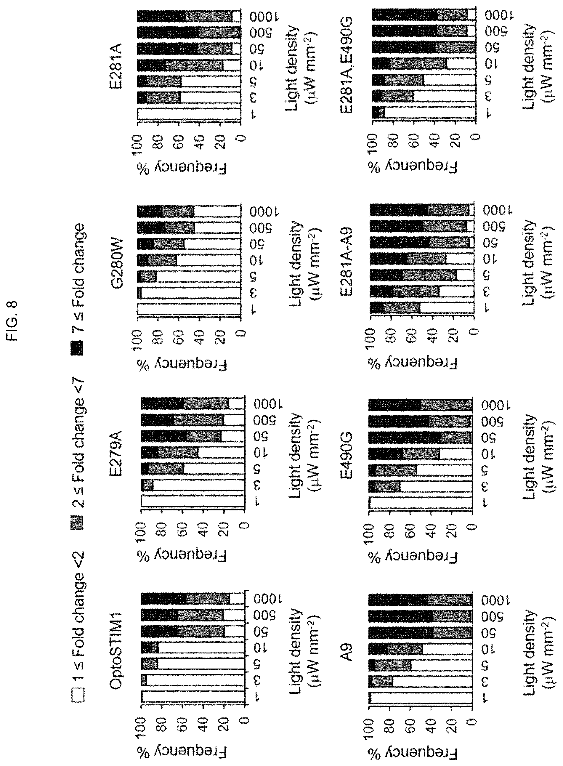 Patent US12139519 Figure 7 – CRY2 variant having increased photosensitivity and use thereof