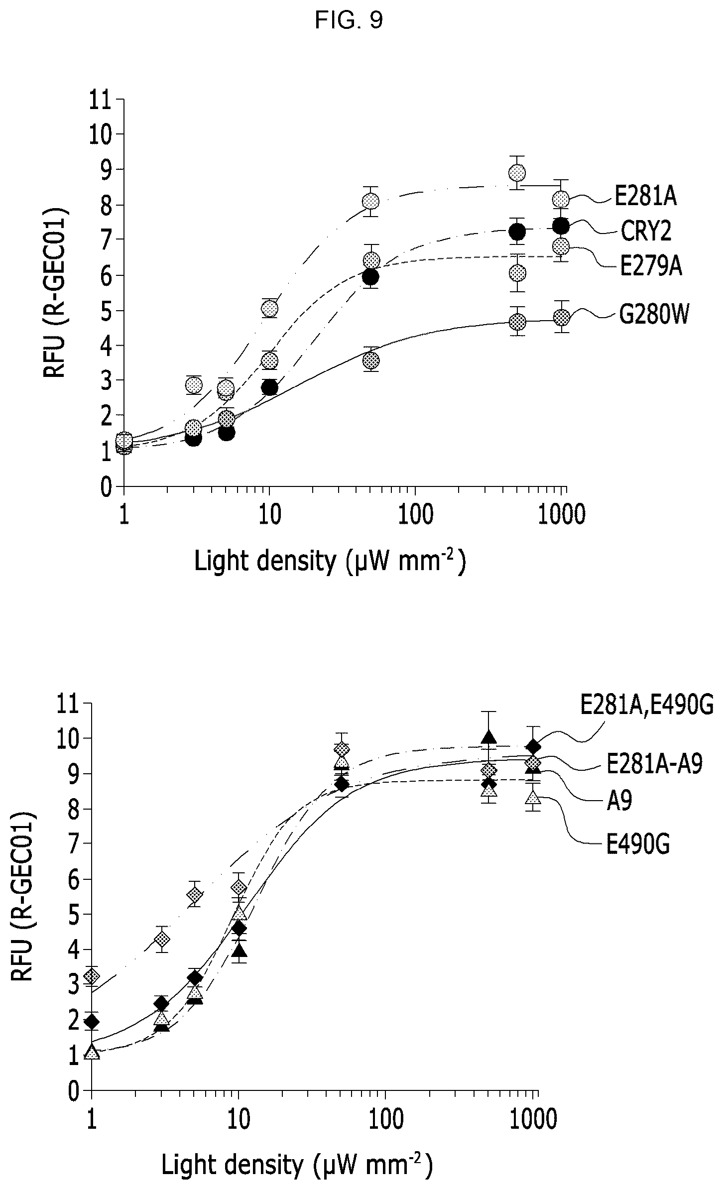 Patent US12139519 Figure 8 – CRY2 variant having increased photosensitivity and use thereof