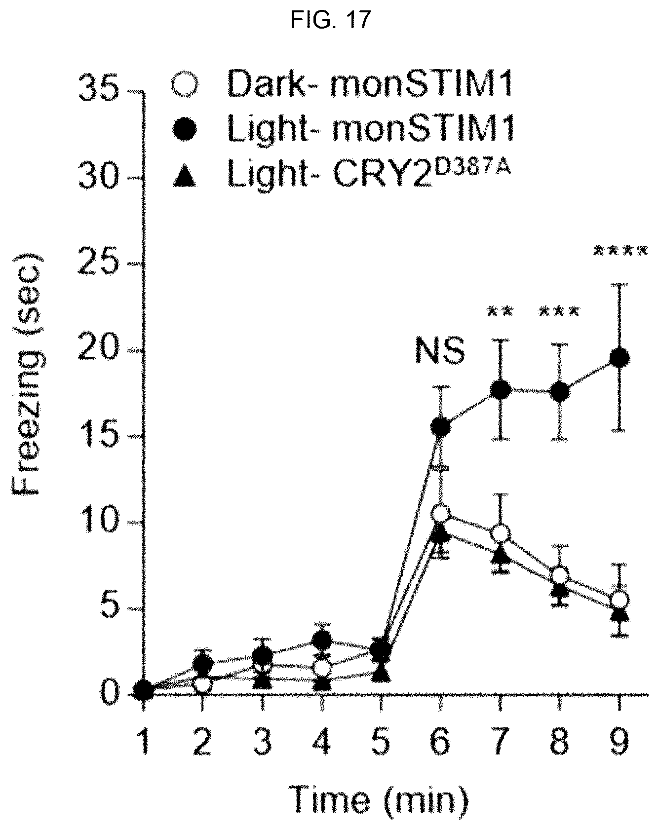 Patent US12139519 Figure 15 – CRY2 variant having increased photosensitivity and use thereof
