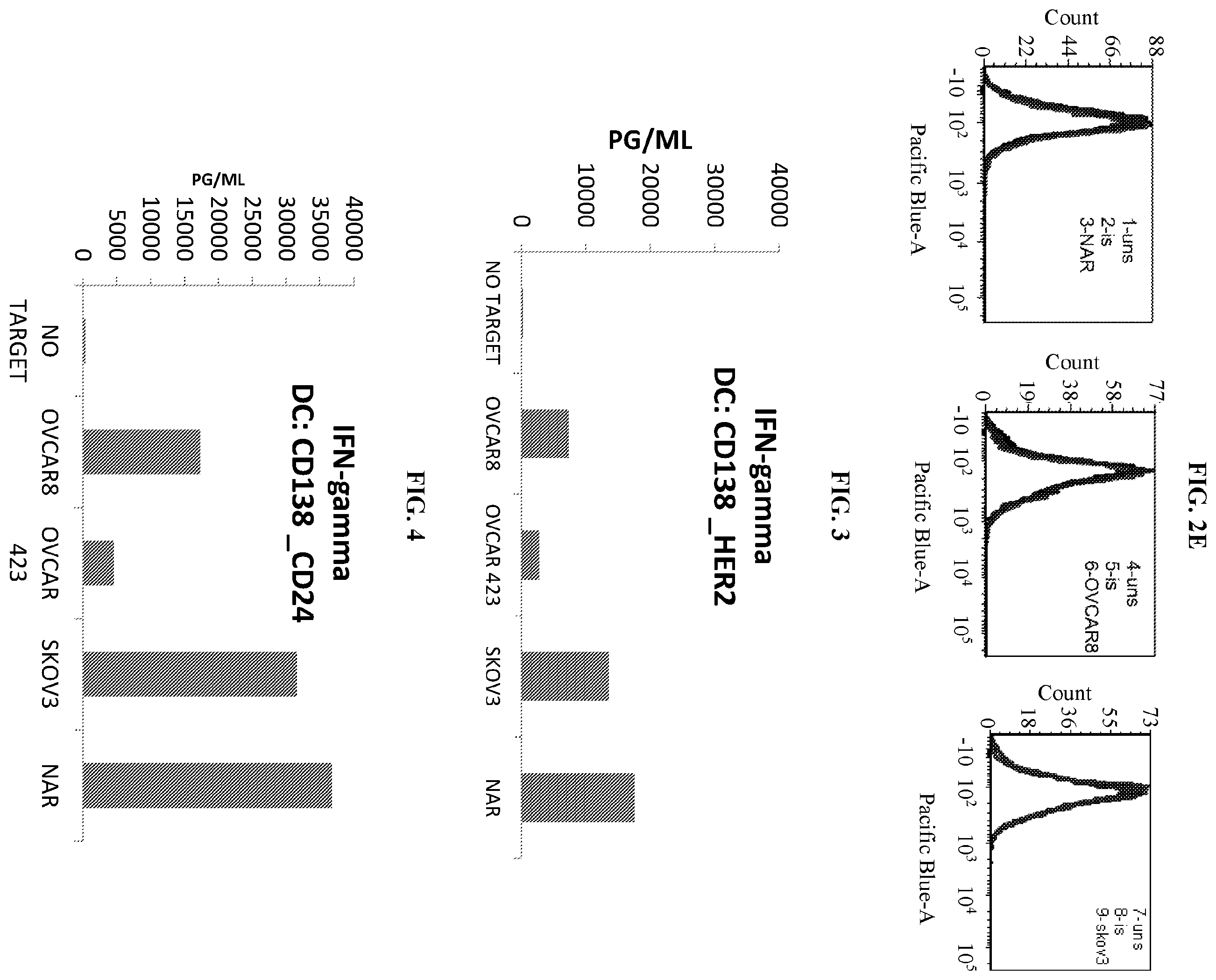 Patent US12139522 Figure 2 – T-cells comprising two different chimeric antigen receptors and uses thereof