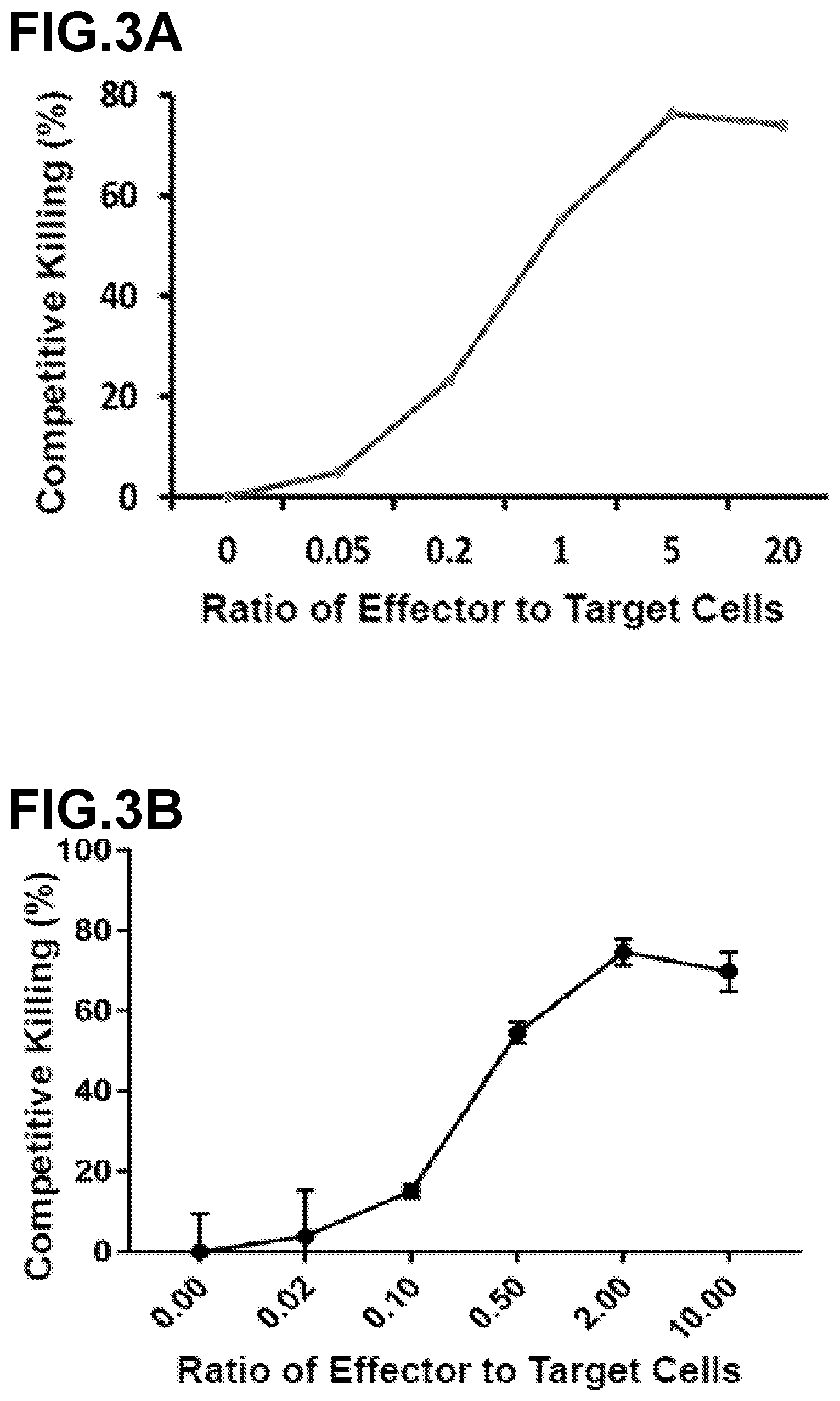Patent US12139523 Figure 3 – Anti-LMP2 TCR-T cell therapy for the treatment of EBV-associated cancers