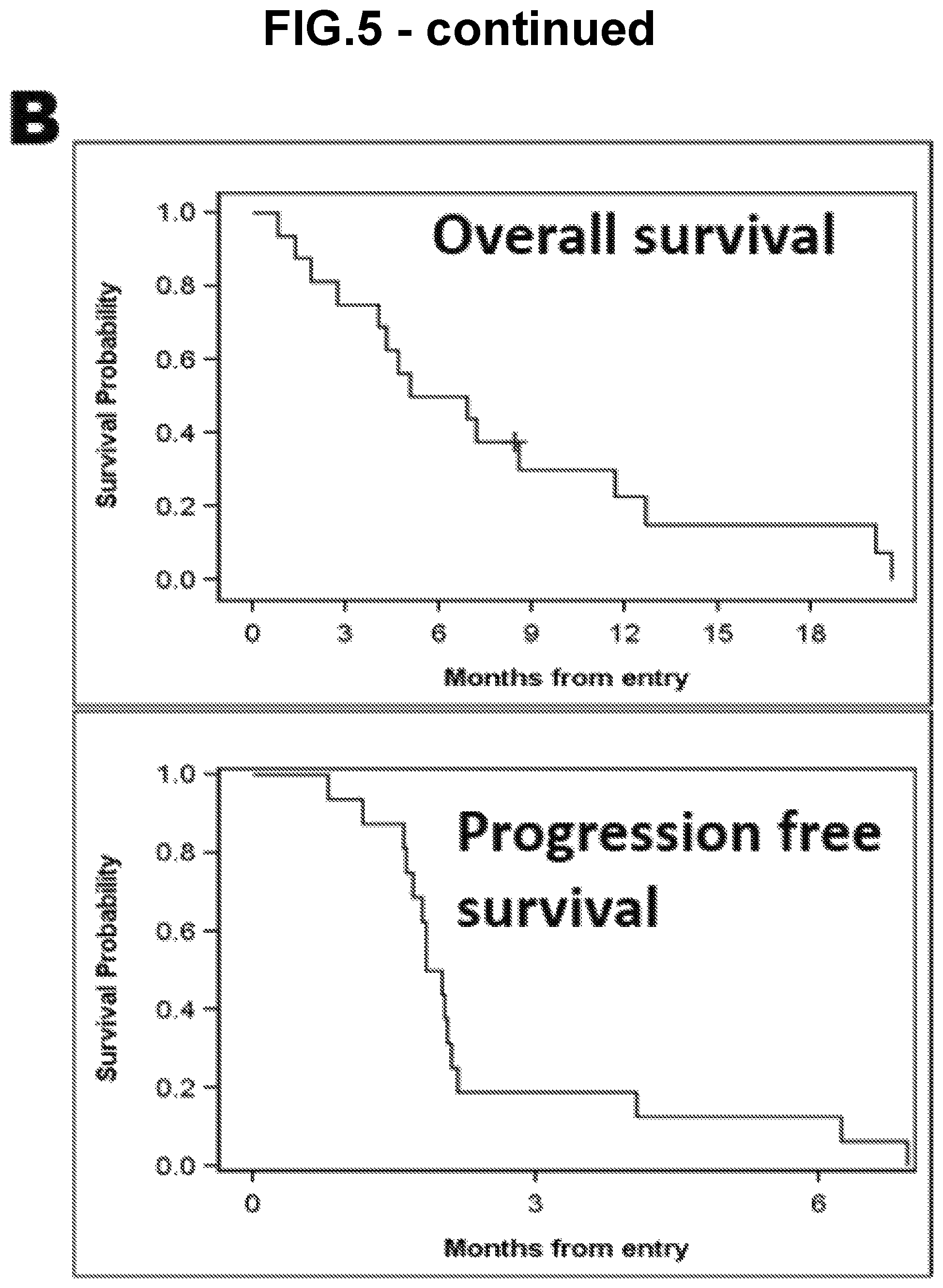 Patent US12139523 Figure 6 – Anti-LMP2 TCR-T cell therapy for the treatment of EBV-associated cancers