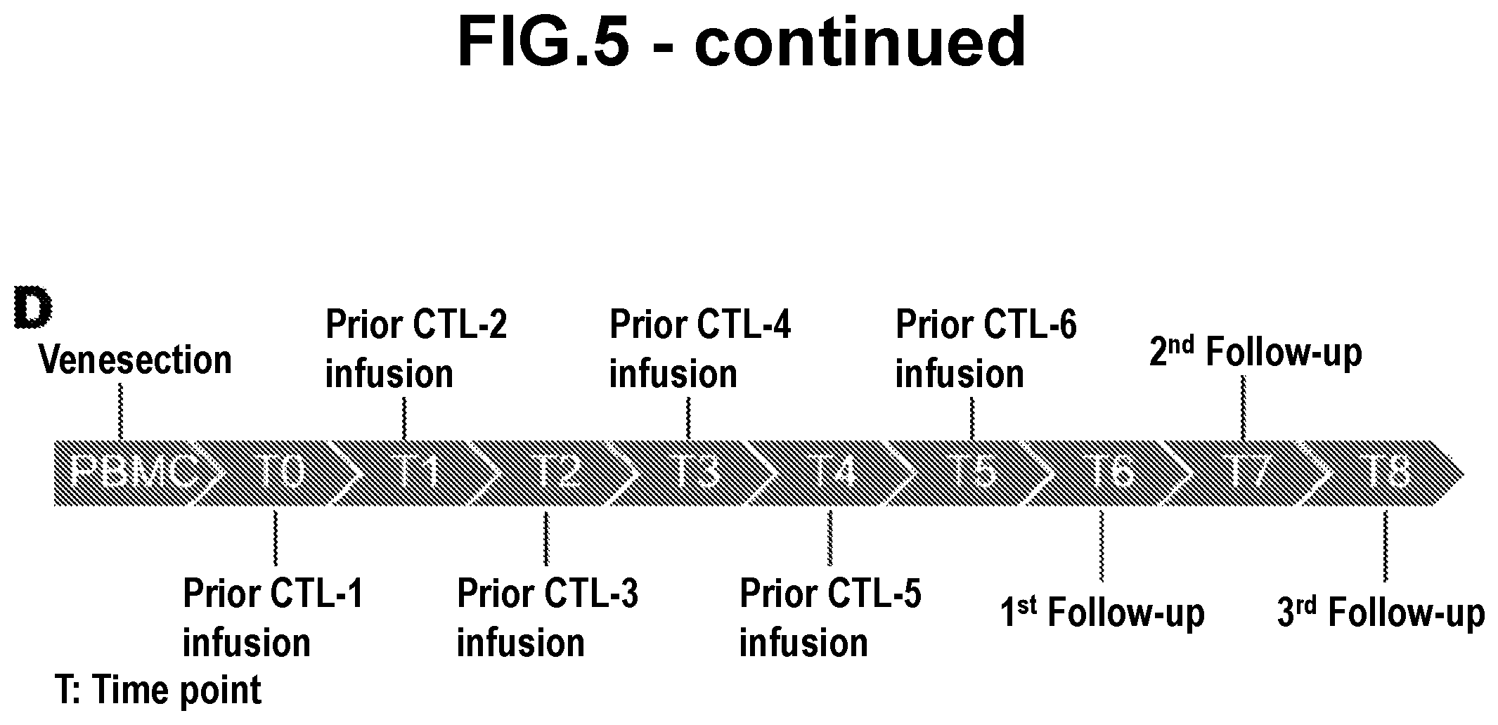 Patent US12139523 Figure 8 – Anti-LMP2 TCR-T cell therapy for the treatment of EBV-associated cancers