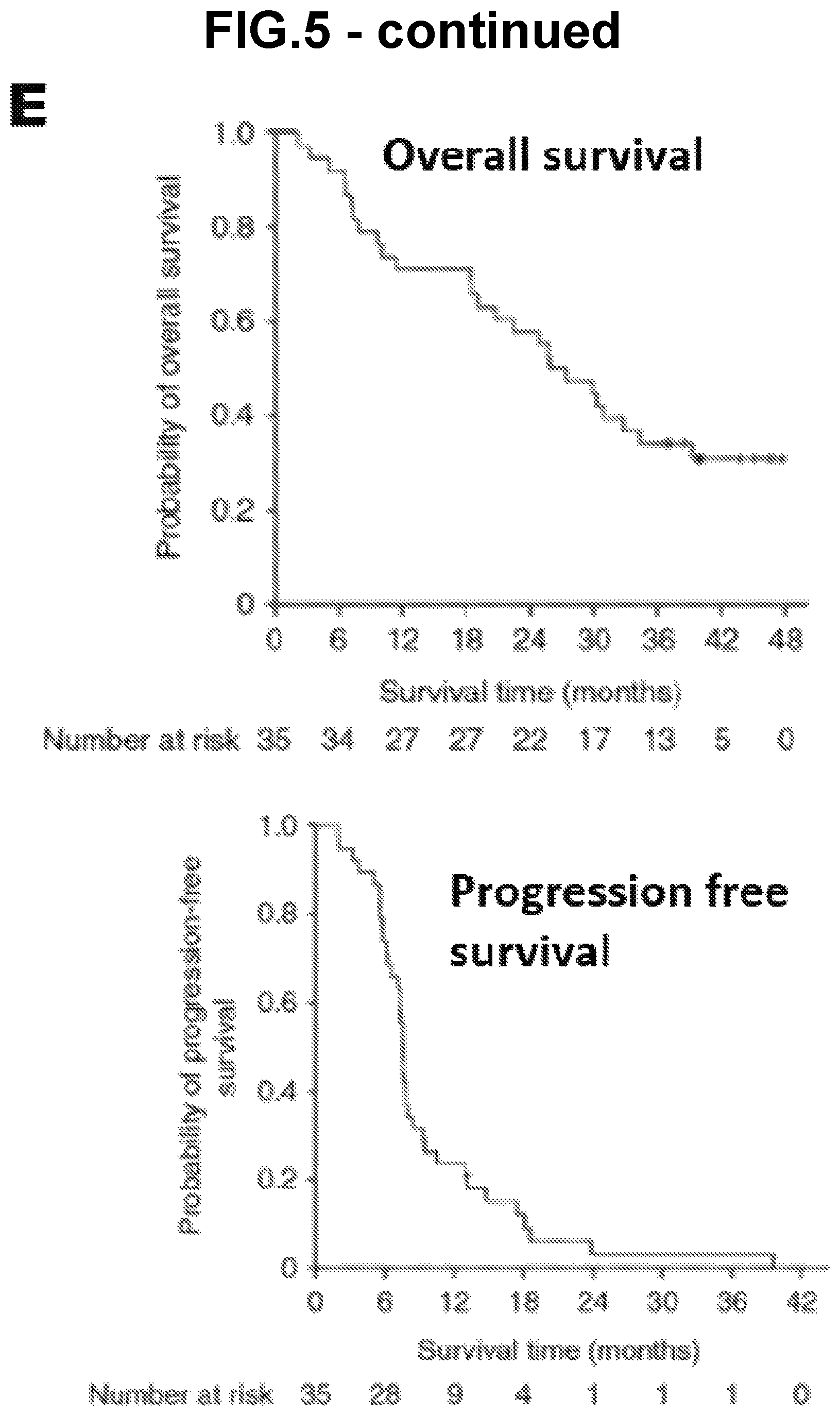 Patent US12139523 Figure 9 – Anti-LMP2 TCR-T cell therapy for the treatment of EBV-associated cancers