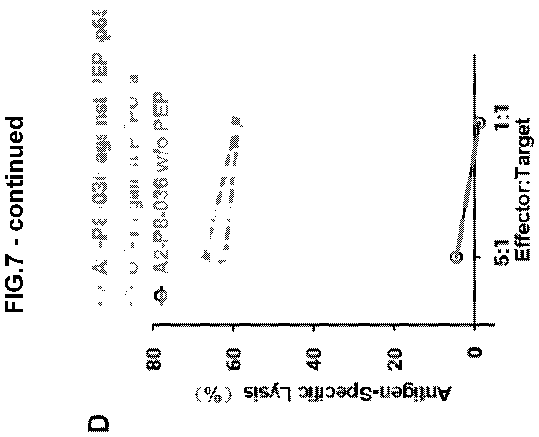Patent US12139523 Figure 14 – Anti-LMP2 TCR-T cell therapy for the treatment of EBV-associated cancers