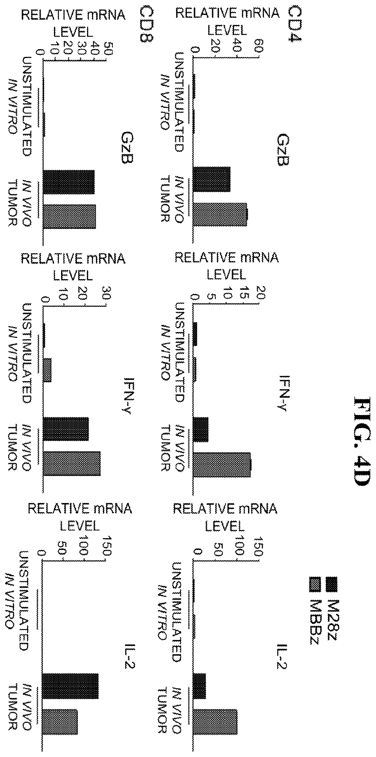 Patent US12139524 Figure 11 – Immune cell compositions and methods of use
