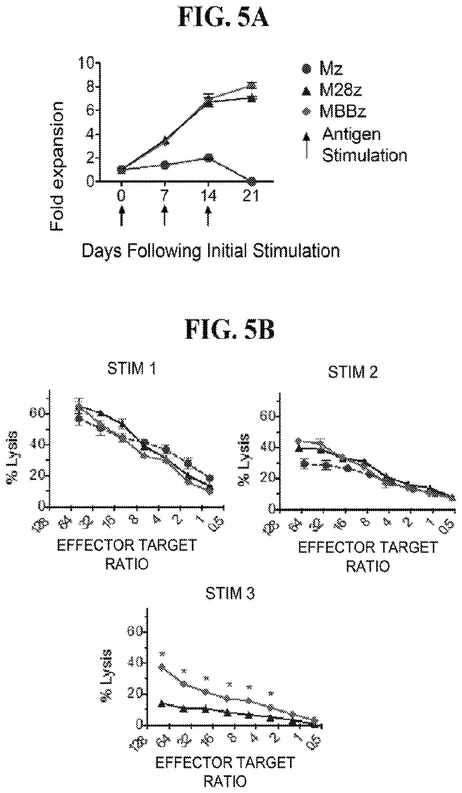 Patent US12139524 Figure 12 – Immune cell compositions and methods of use