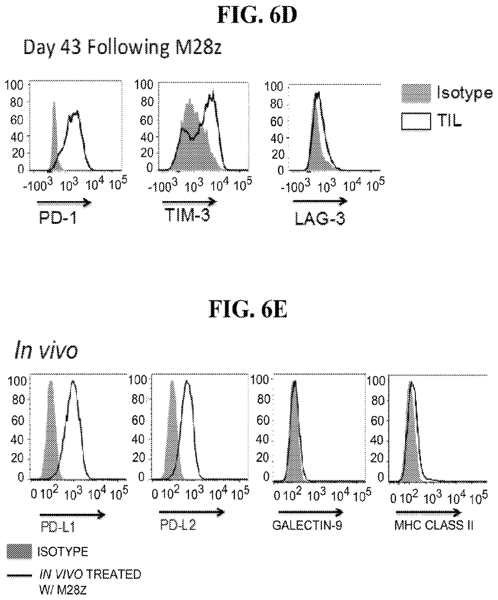 Patent US12139524 Figure 17 – Immune cell compositions and methods of use