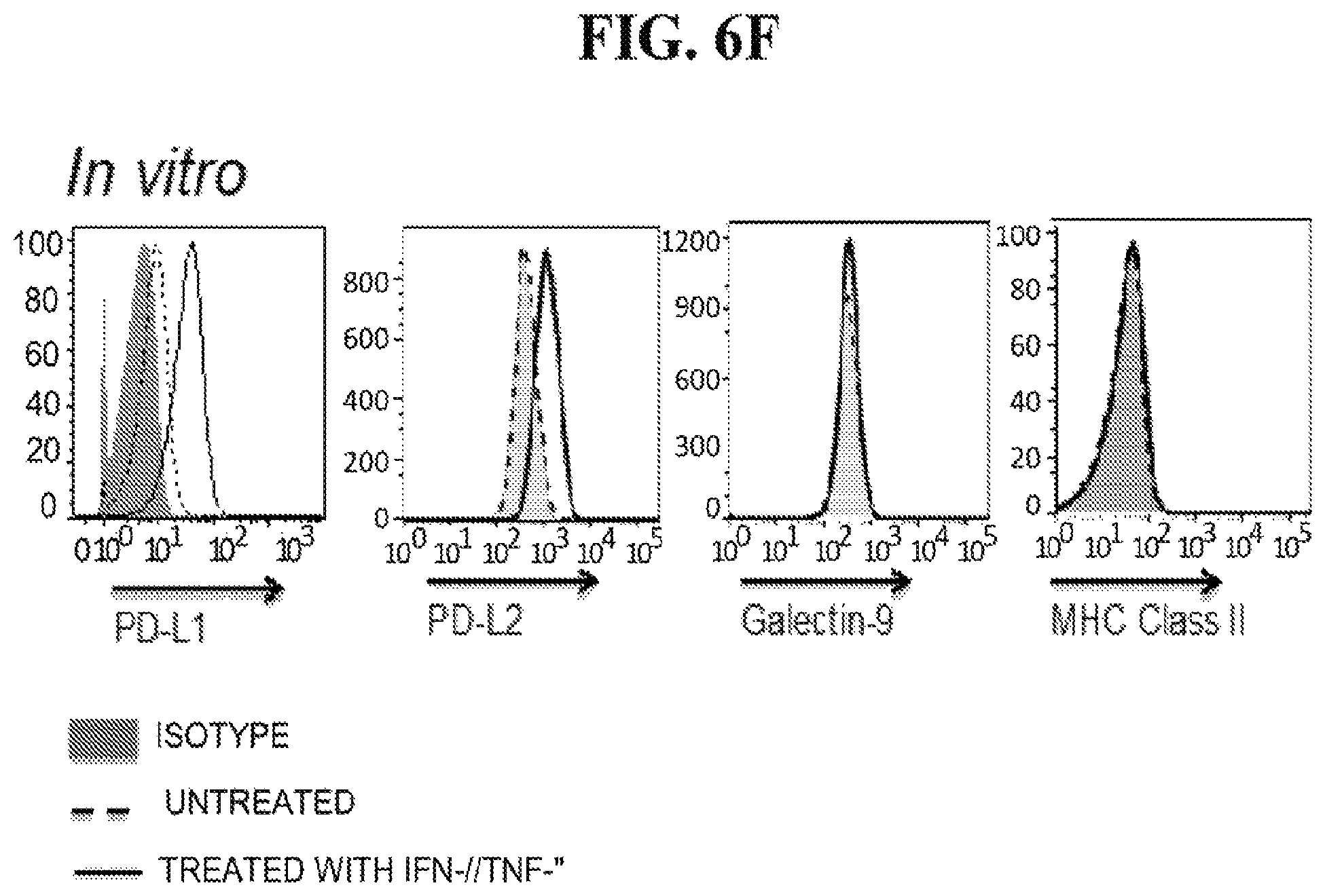 Patent US12139524 Figure 18 – Immune cell compositions and methods of use