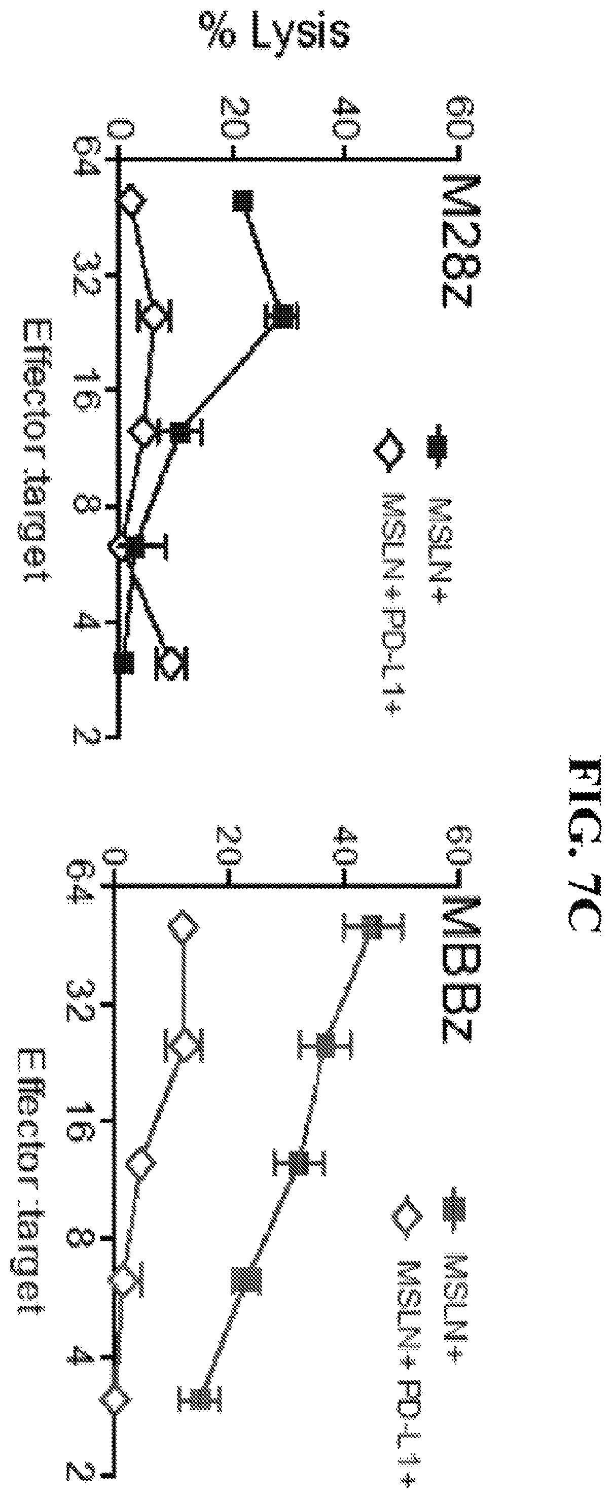 Patent US12139524 Figure 20 – Immune cell compositions and methods of use