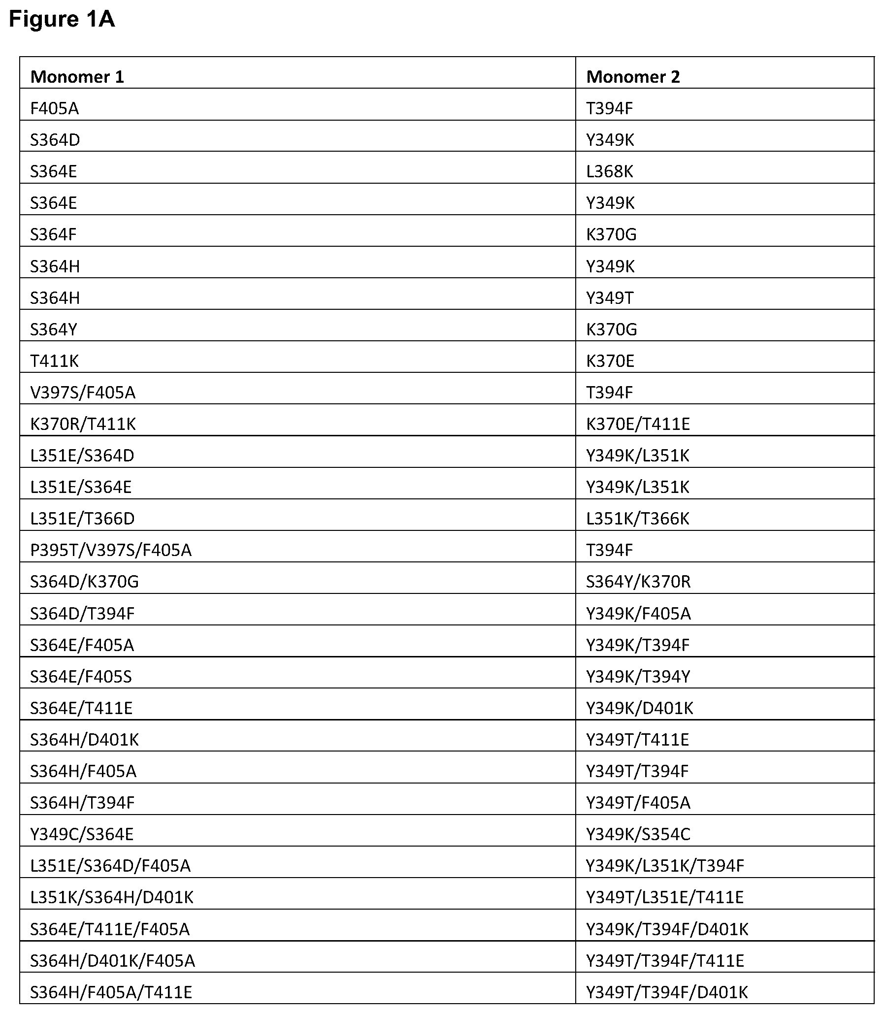 Patent US12139525 Figure 1 – Targeted heterodimeric Fc fusion proteins containing IL-15 IL-15alpha and antigen binding domains