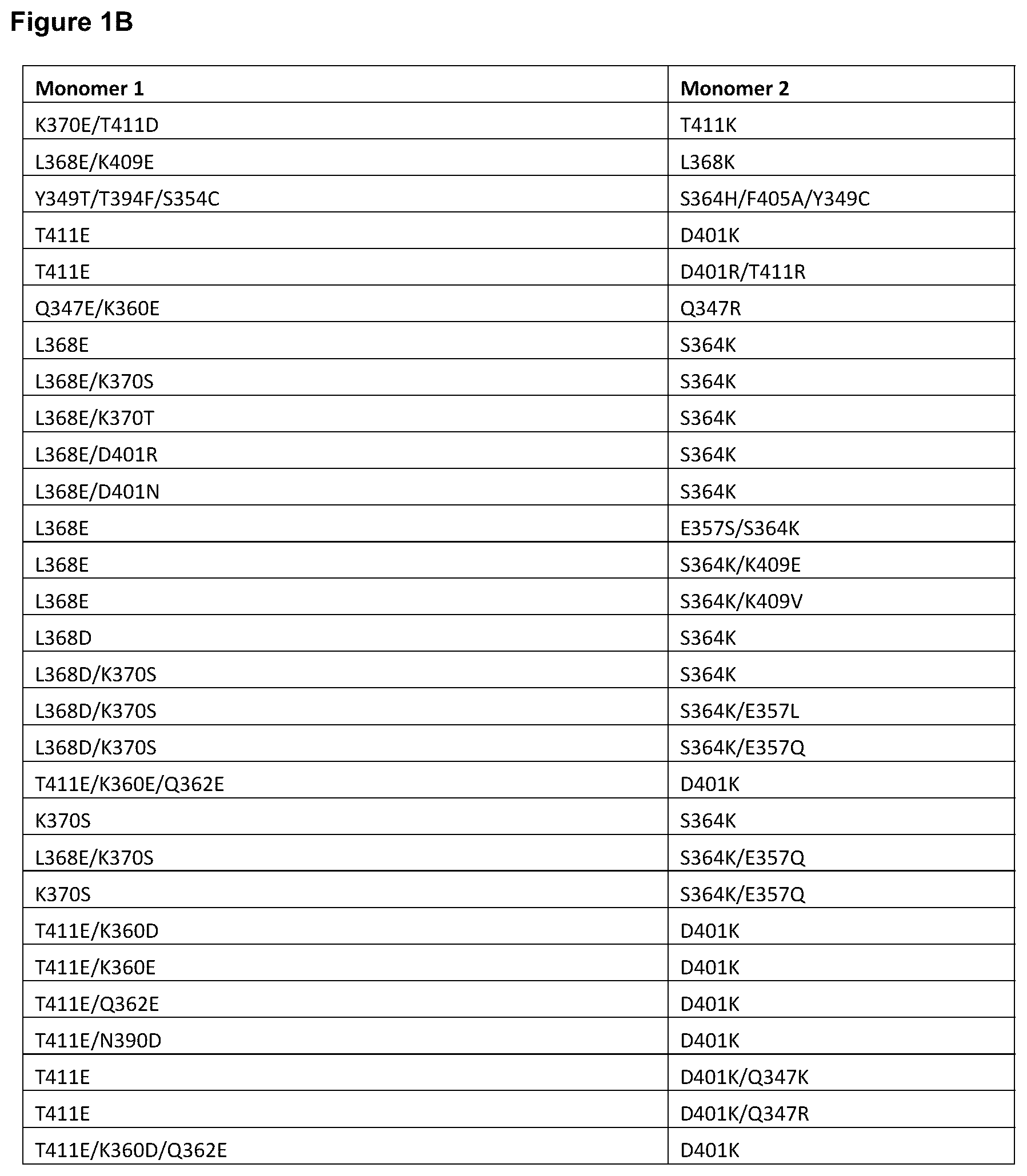 Patent US12139525 Figure 2 – Targeted heterodimeric Fc fusion proteins containing IL-15 IL-15alpha and antigen binding domains