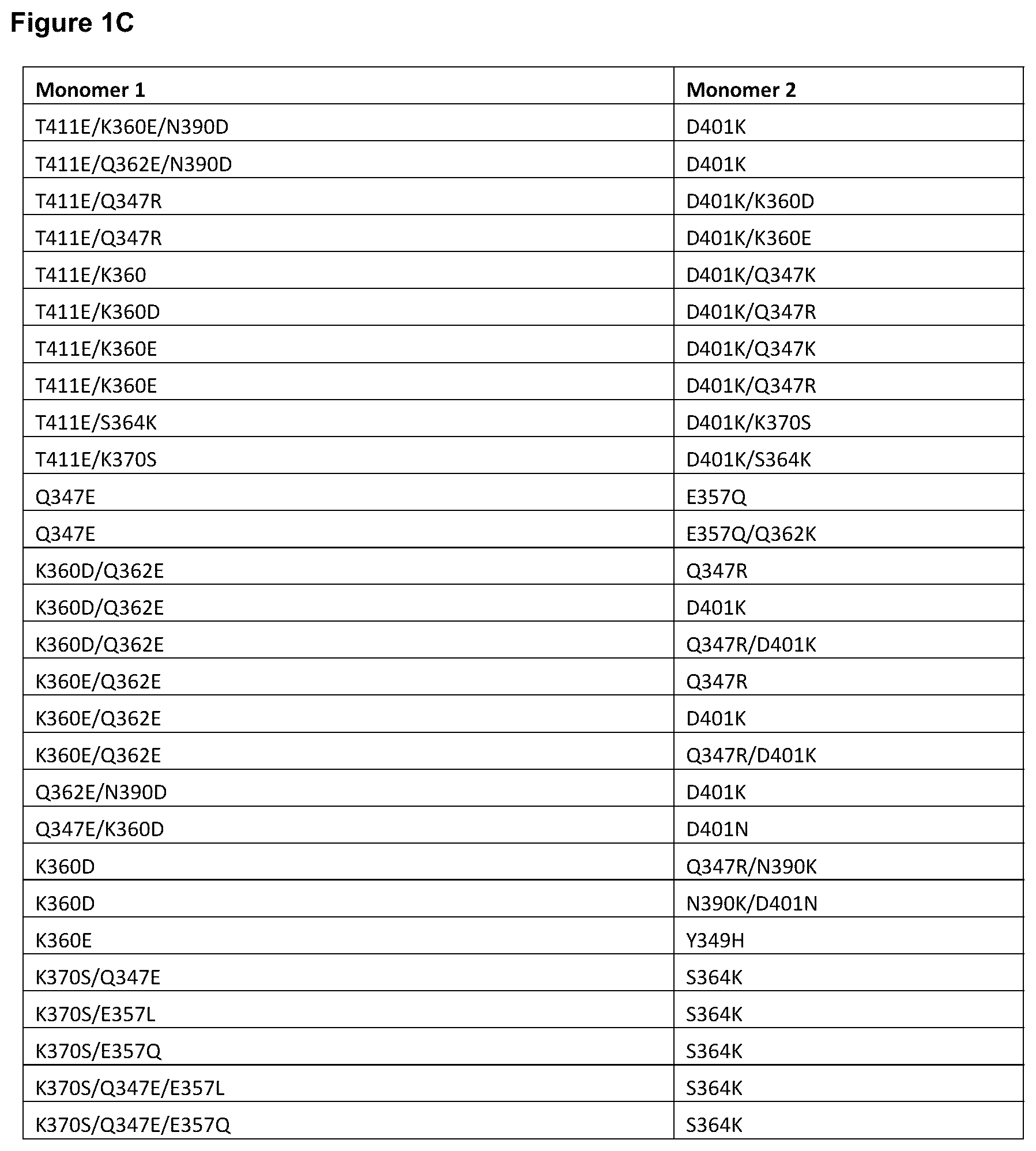 Patent US12139525 Figure 3 – Targeted heterodimeric Fc fusion proteins containing IL-15 IL-15alpha and antigen binding domains