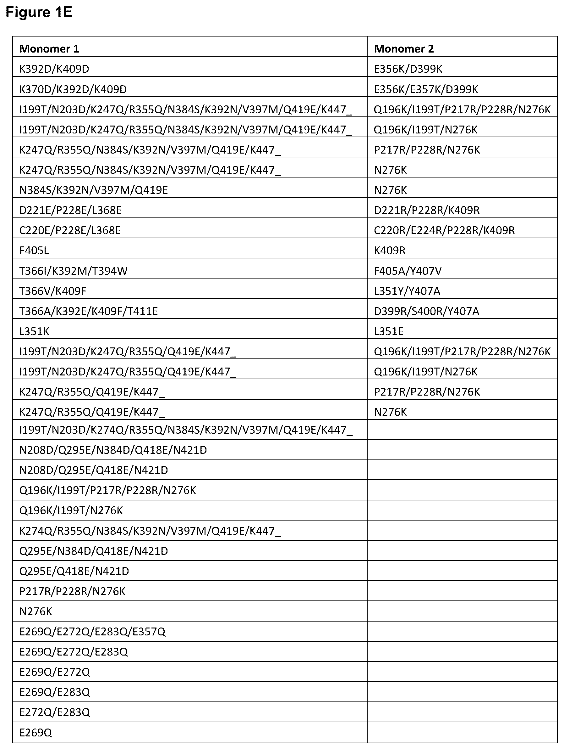 Patent US12139525 Figure 5 – Targeted heterodimeric Fc fusion proteins containing IL-15 IL-15alpha and antigen binding domains