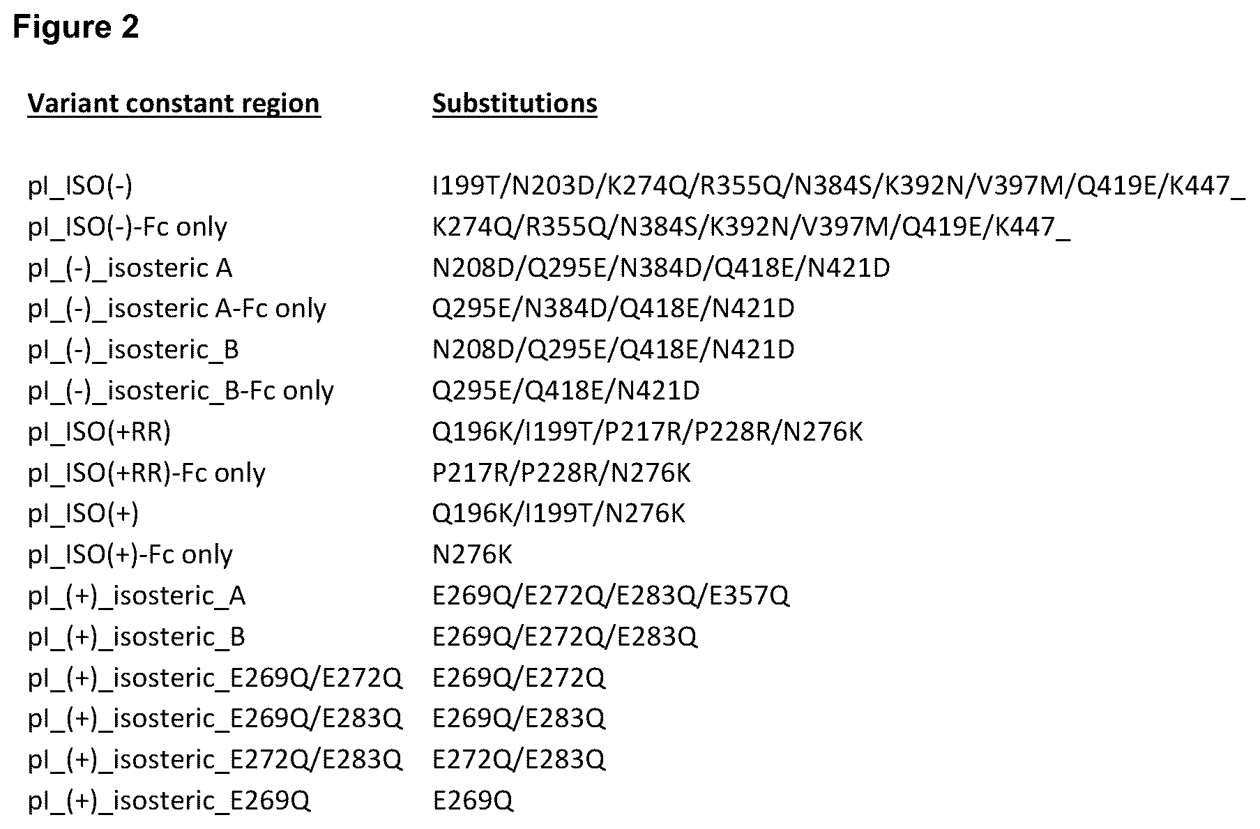 Patent US12139525 Figure 6 – Targeted heterodimeric Fc fusion proteins containing IL-15 IL-15alpha and antigen binding domains