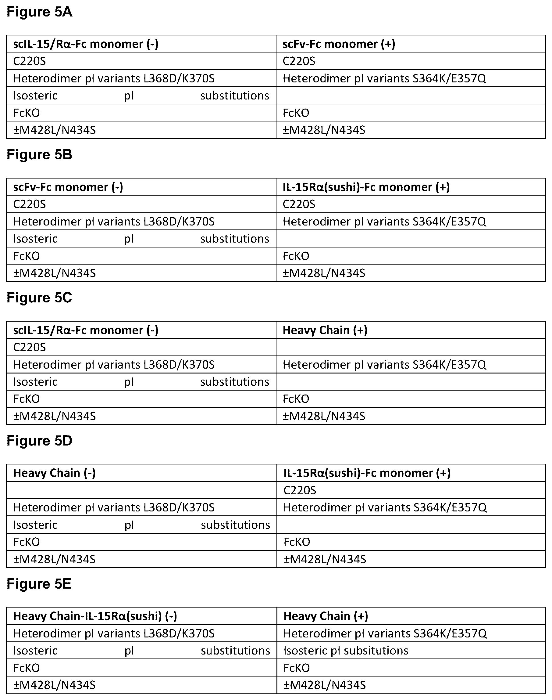 Patent US12139525 Figure 9 – Targeted heterodimeric Fc fusion proteins containing IL-15 IL-15alpha and antigen binding domains