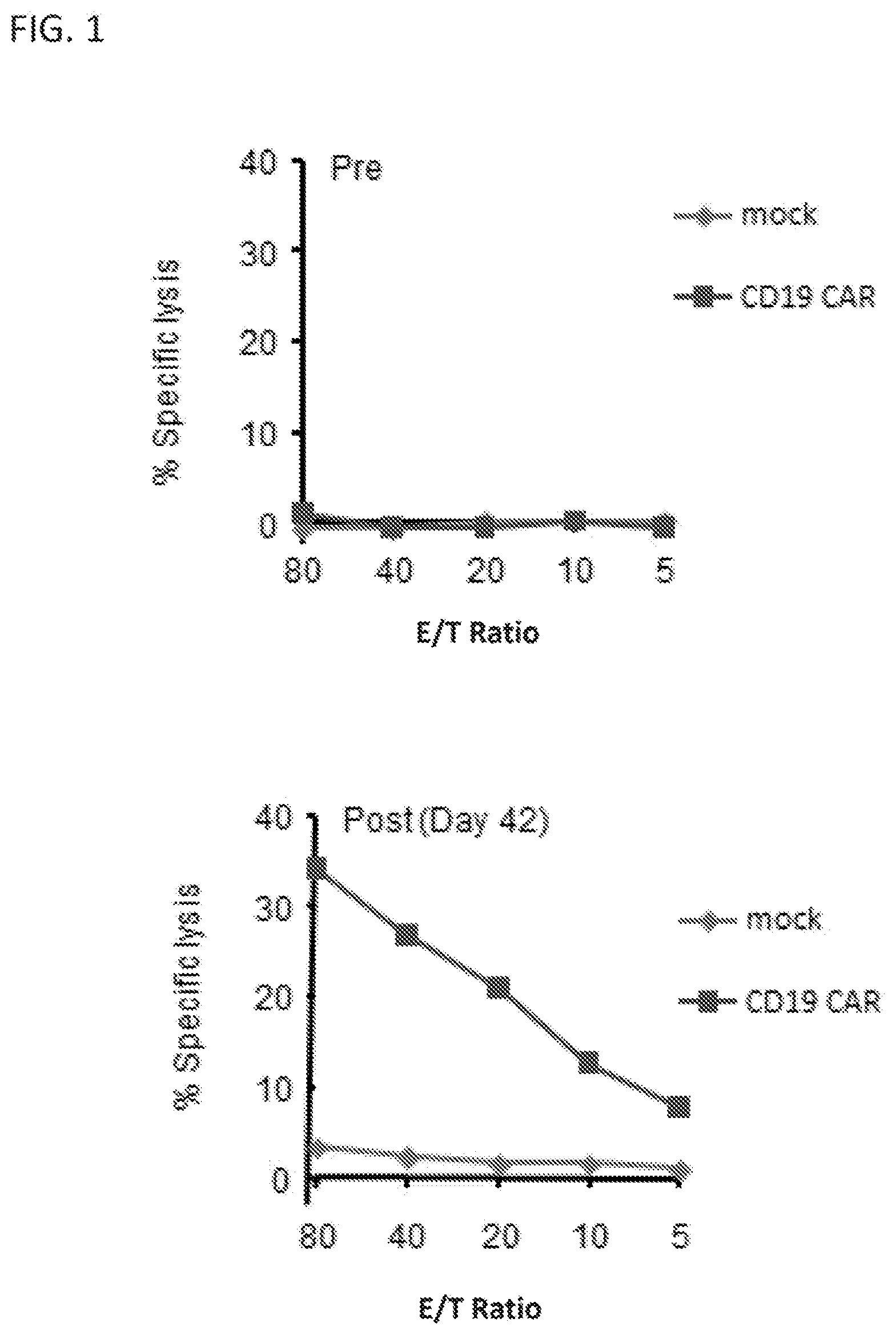 Patent US12139526 Figure 1 – Modified chimeric receptors and related compositions and methods
