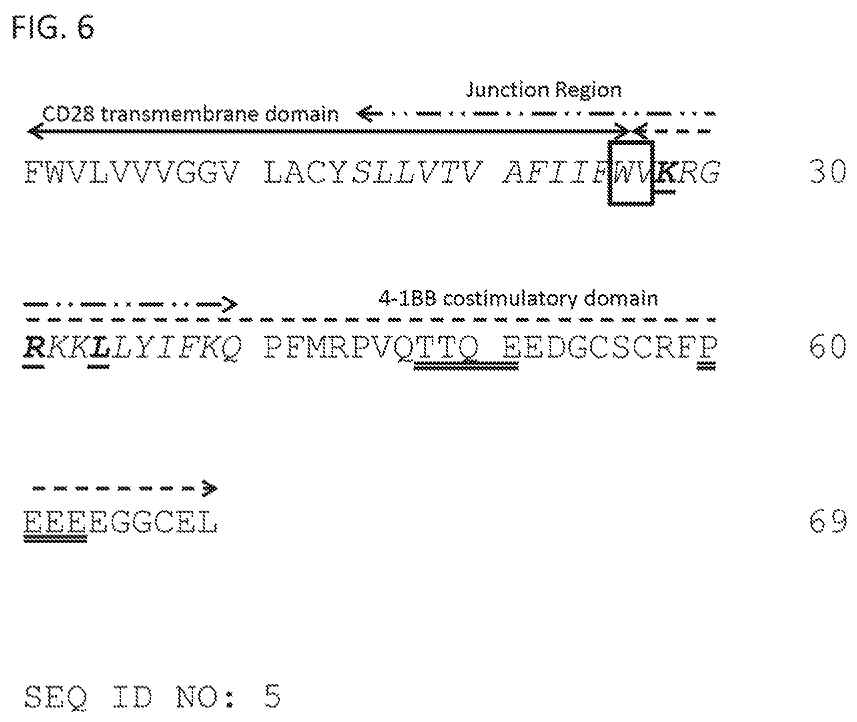 Patent US12139526 Figure 6 – Modified chimeric receptors and related compositions and methods
