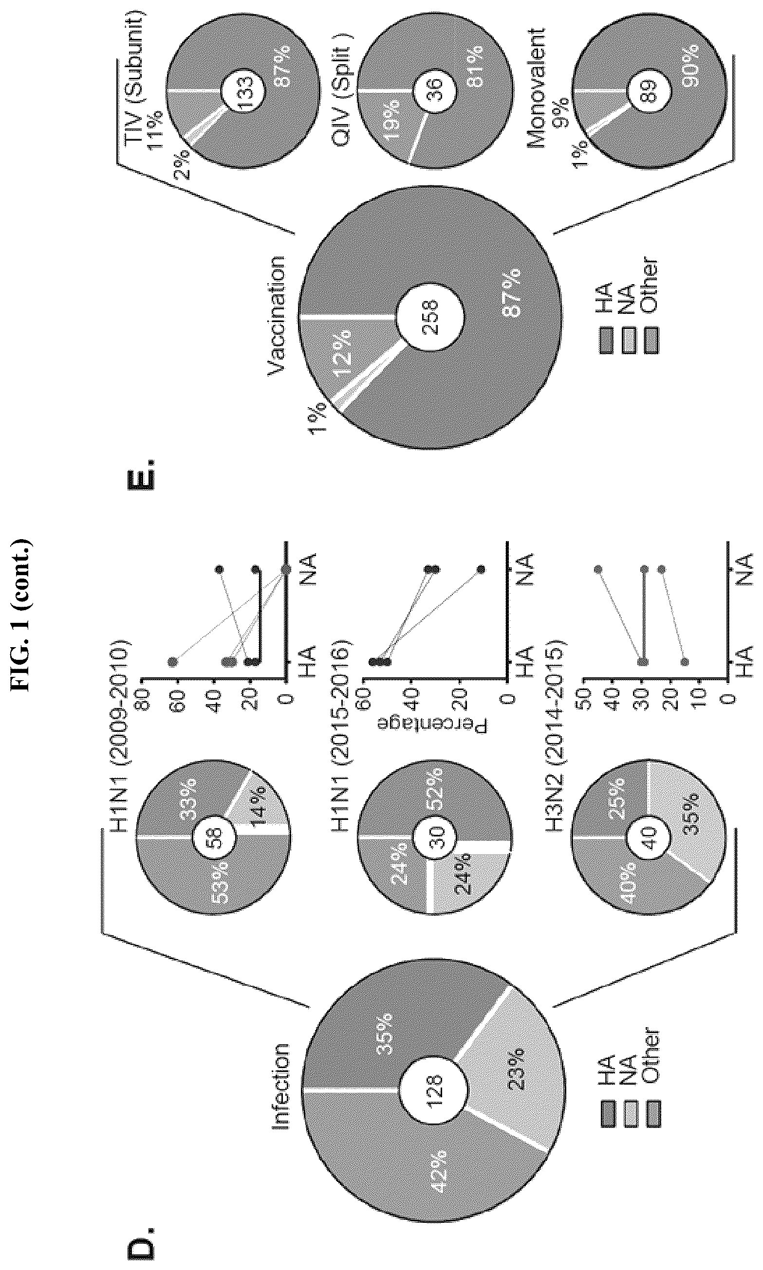Patent US12139527 Figure 2 – Methods and composition for neutralization of influenza