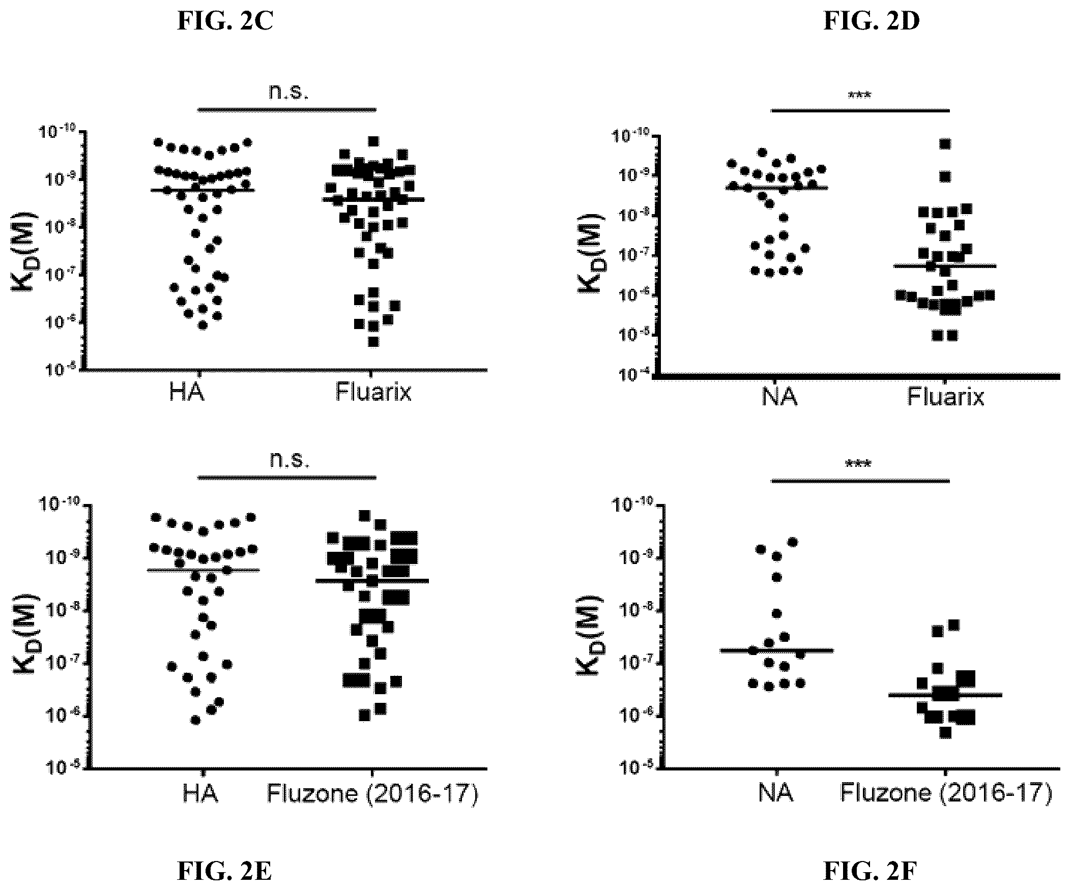 Patent US12139527 Figure 5 – Methods and composition for neutralization of influenza