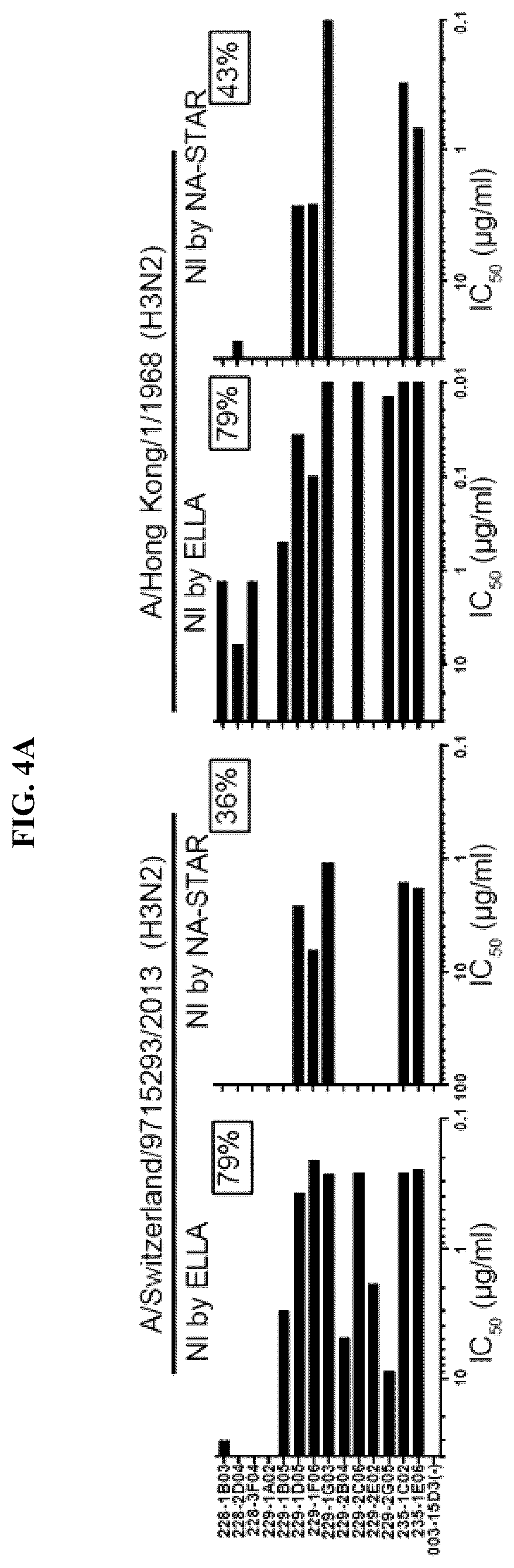 Patent US12139527 Figure 7 – Methods and composition for neutralization of influenza