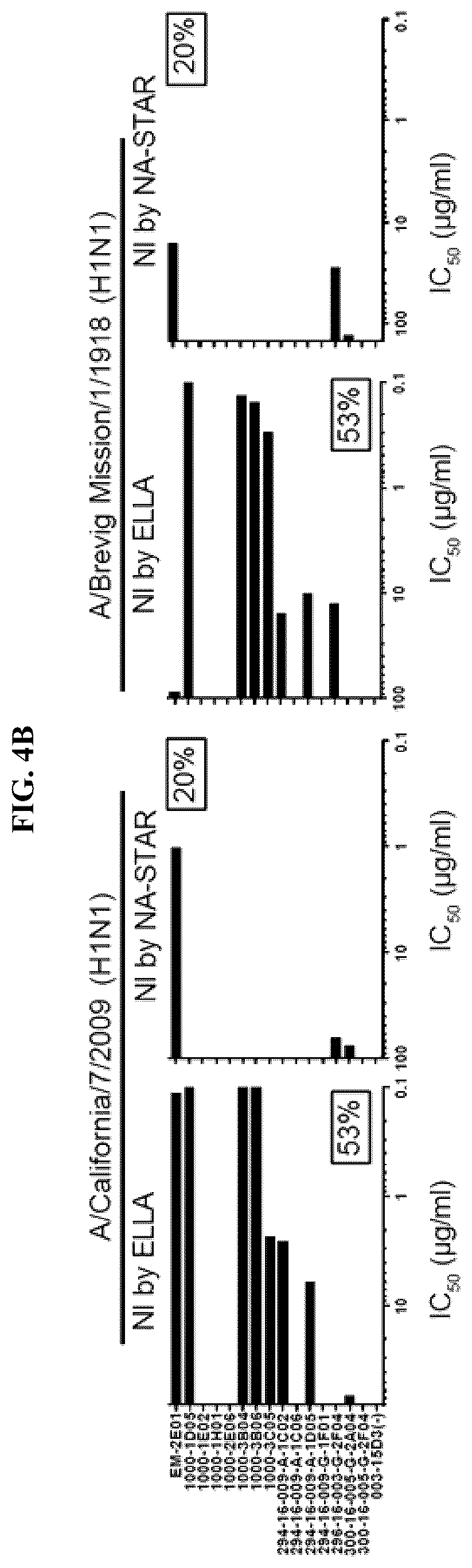 Patent US12139527 Figure 8 – Methods and composition for neutralization of influenza