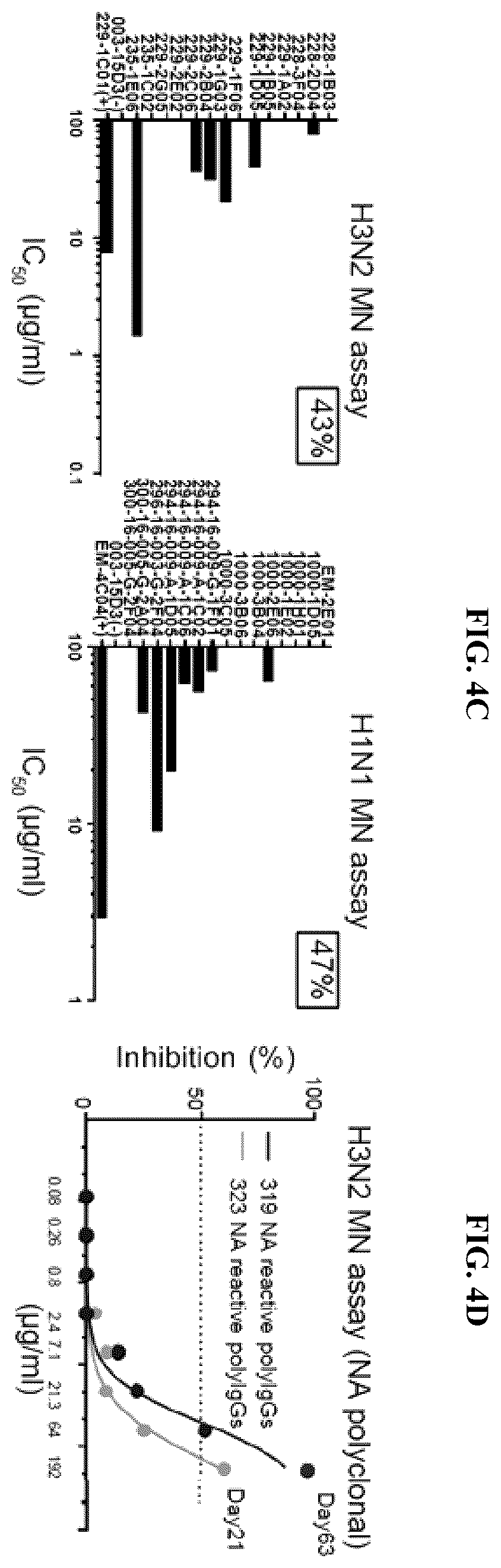 Patent US12139527 Figure 9 – Methods and composition for neutralization of influenza