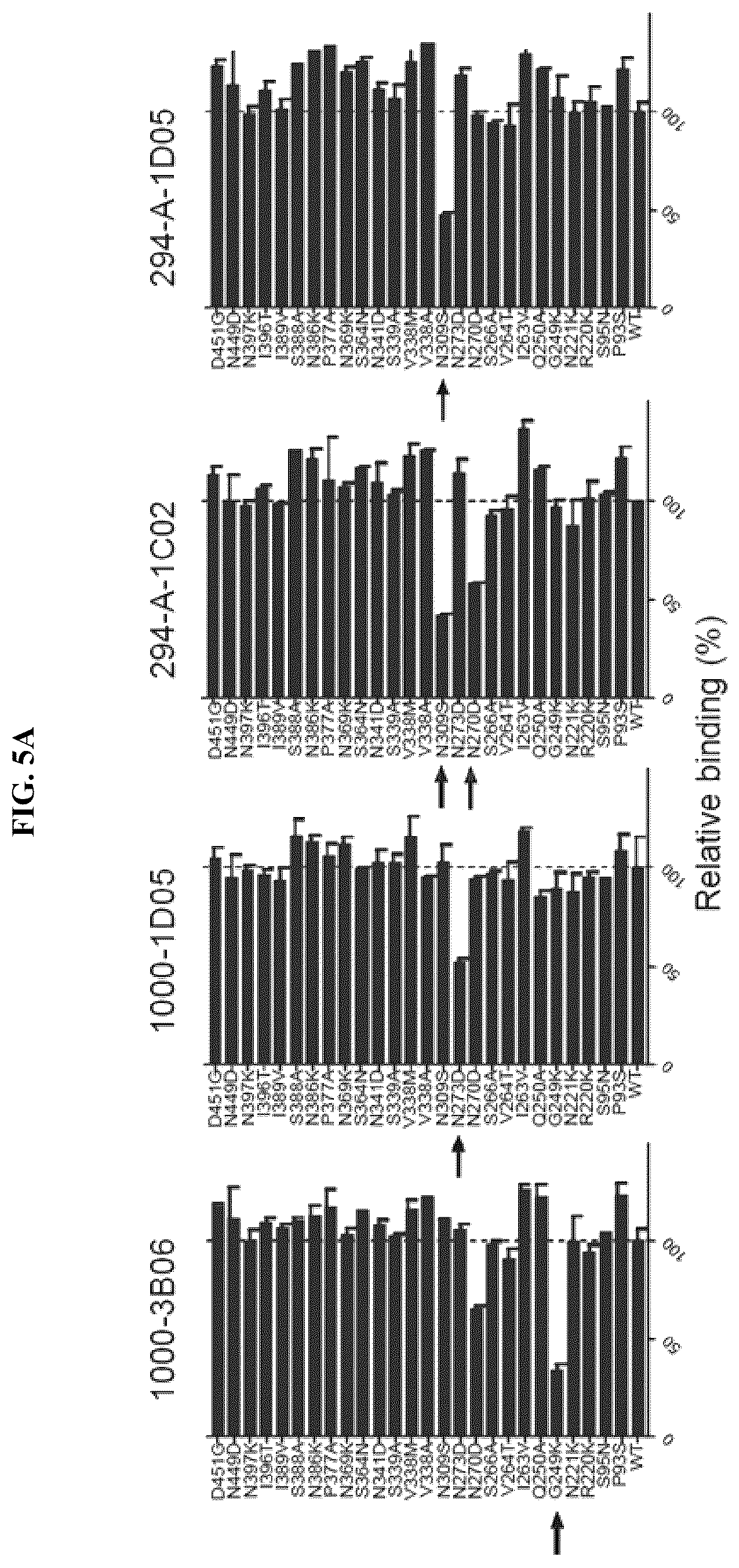 Patent US12139527 Figure 10 – Methods and composition for neutralization of influenza
