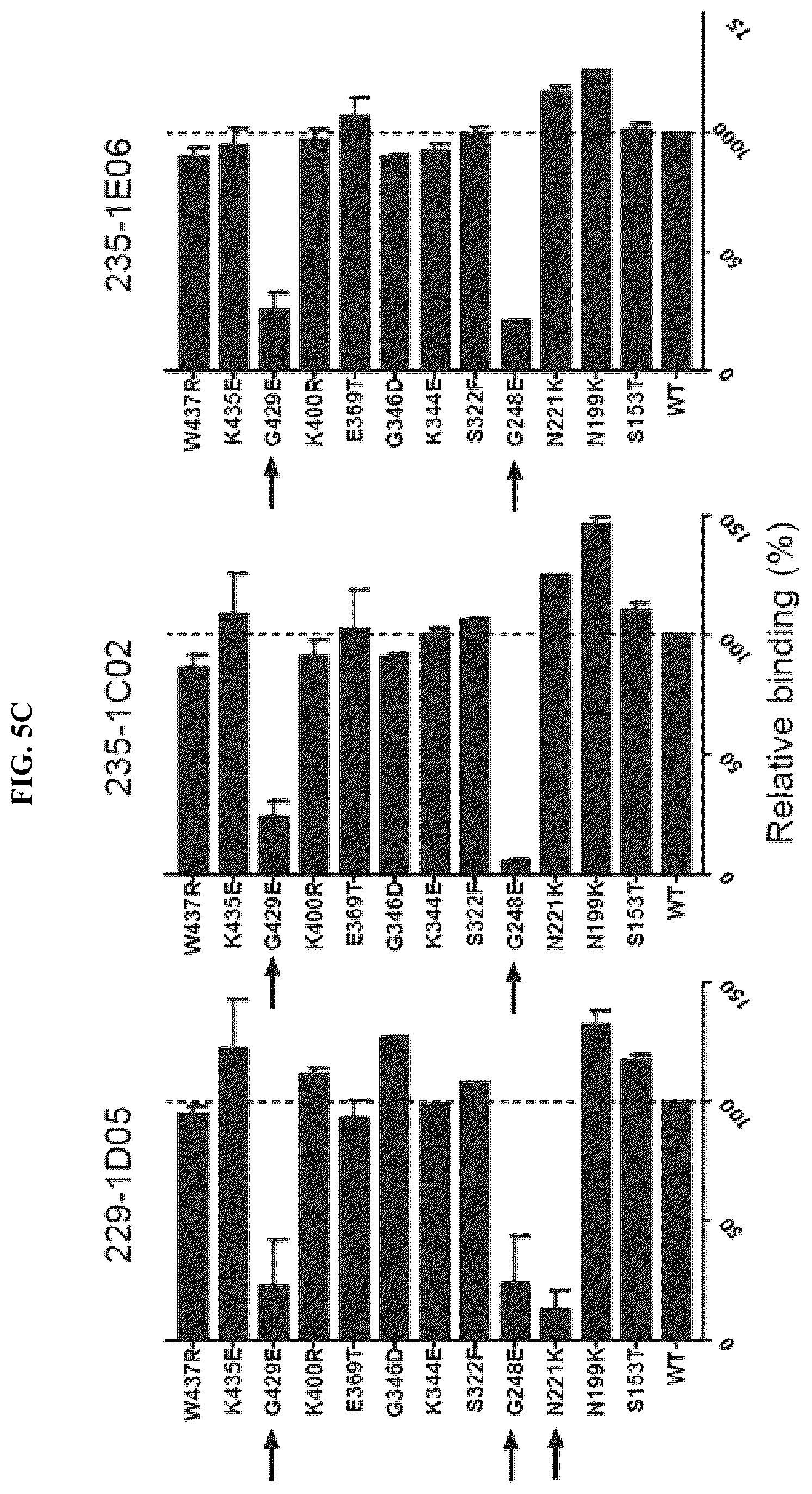 Patent US12139527 Figure 12 – Methods and composition for neutralization of influenza