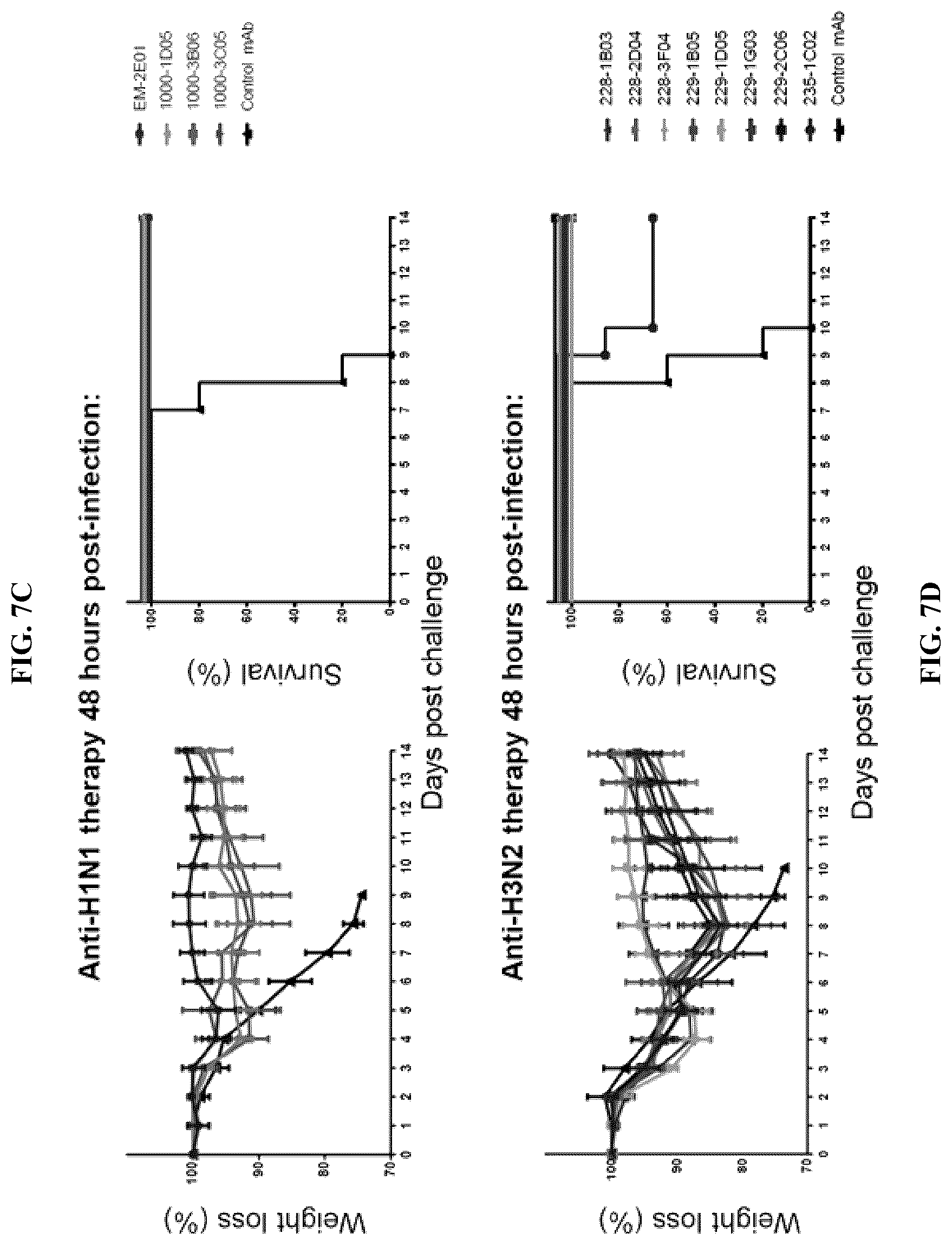 Patent US12139527 Figure 18 – Methods and composition for neutralization of influenza