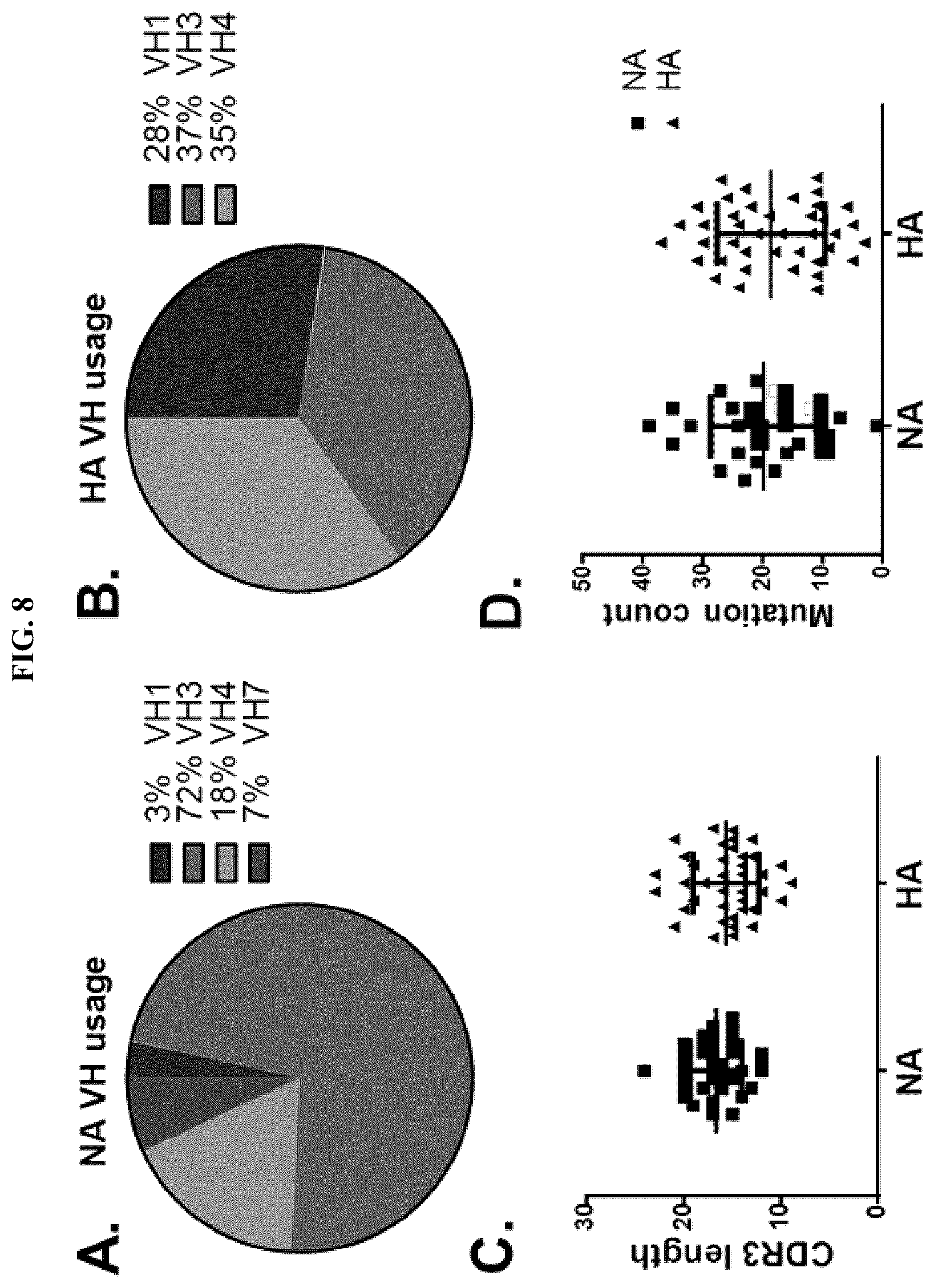 Patent US12139527 Figure 19 – Methods and composition for neutralization of influenza