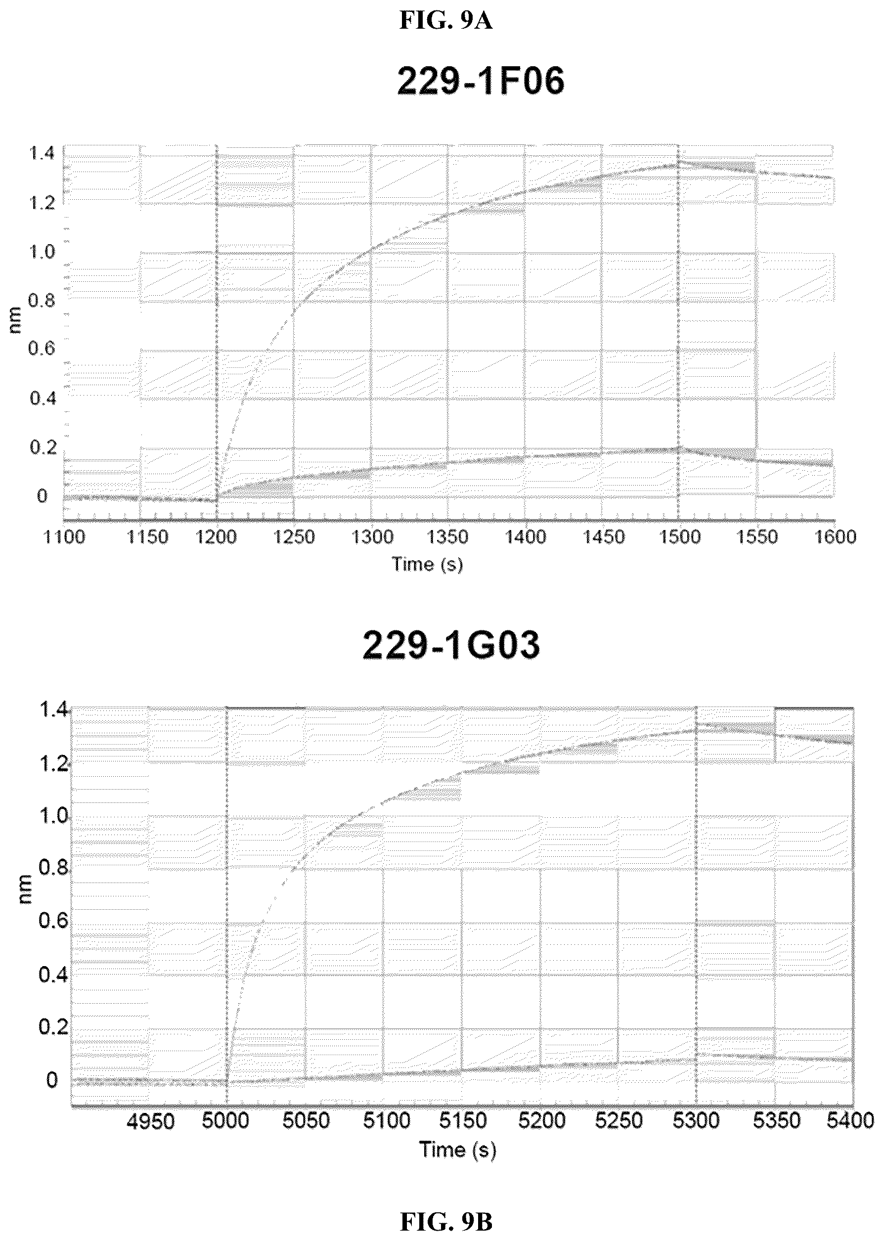 Patent US12139527 Figure 20 – Methods and composition for neutralization of influenza