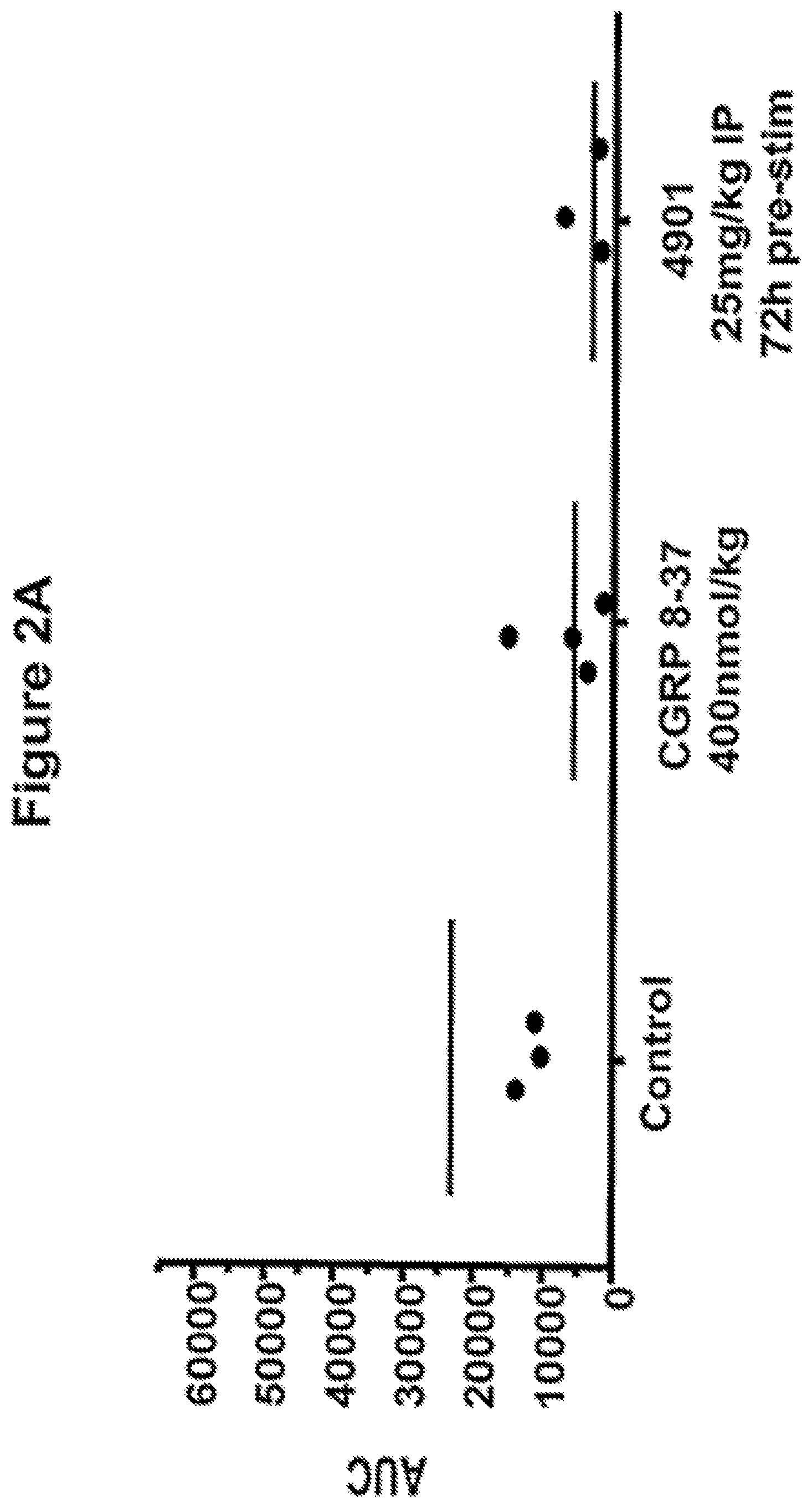 Patent US12139528 Figure 2 – Treating refractory migraine