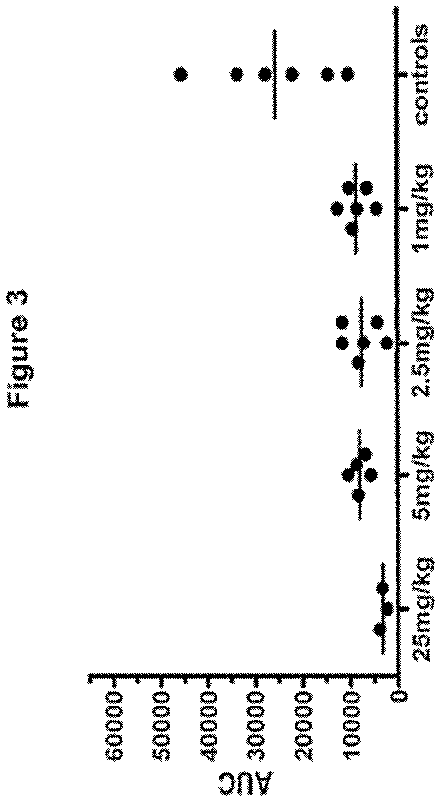 Patent US12139528 Figure 4 – Treating refractory migraine