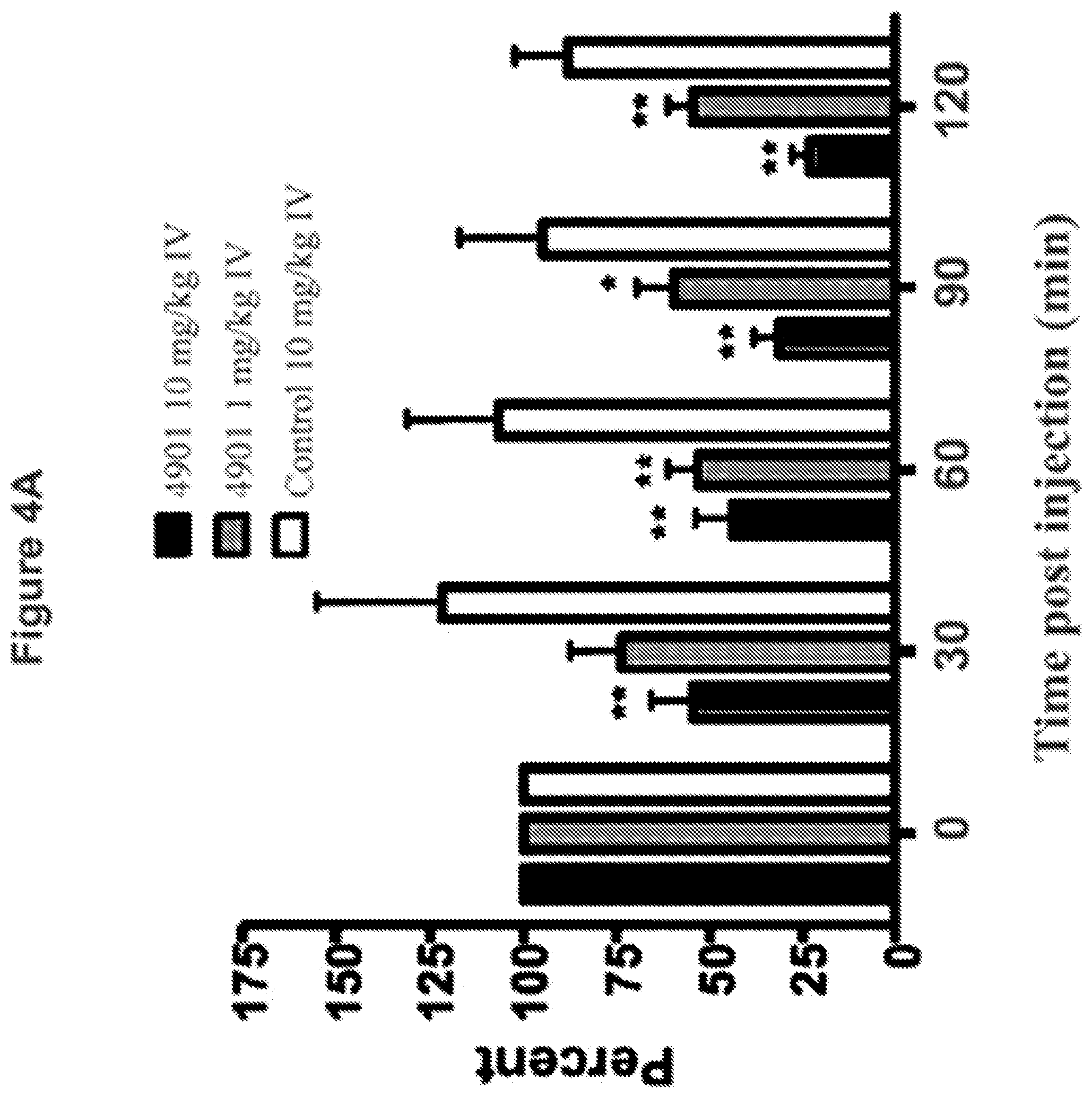 Patent US12139528 Figure 5 – Treating refractory migraine