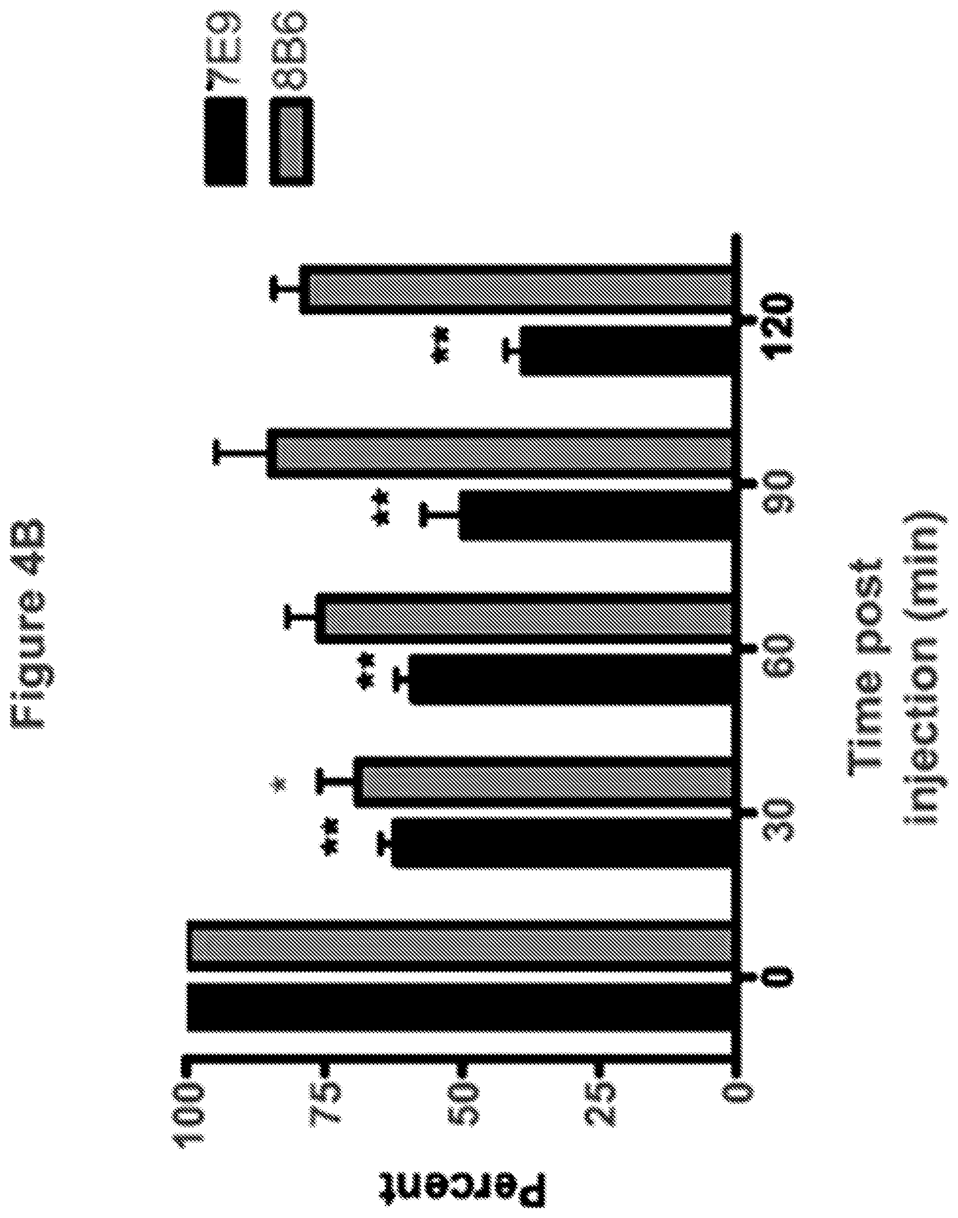 Patent US12139528 Figure 6 – Treating refractory migraine
