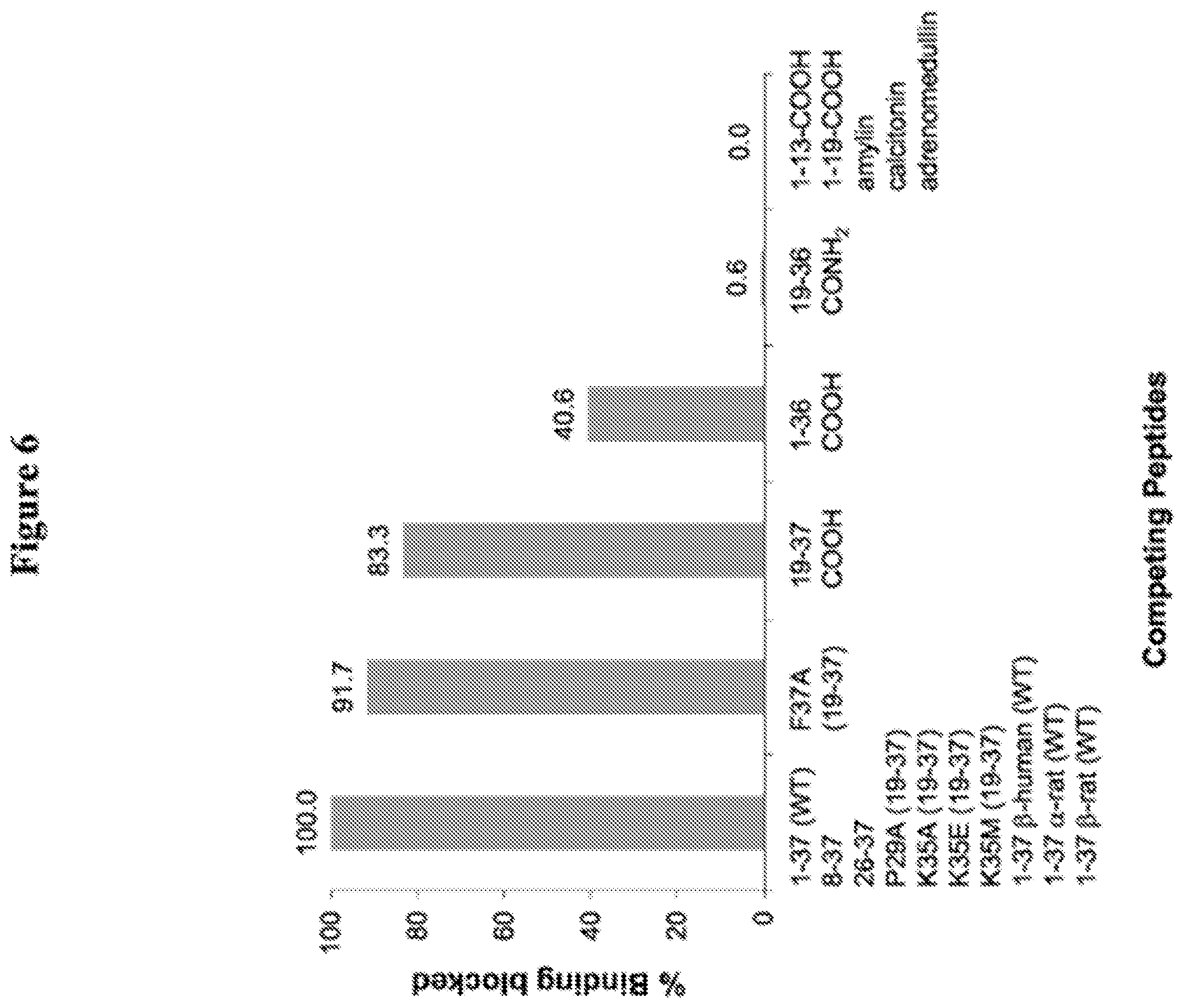 Patent US12139528 Figure 8 – Treating refractory migraine