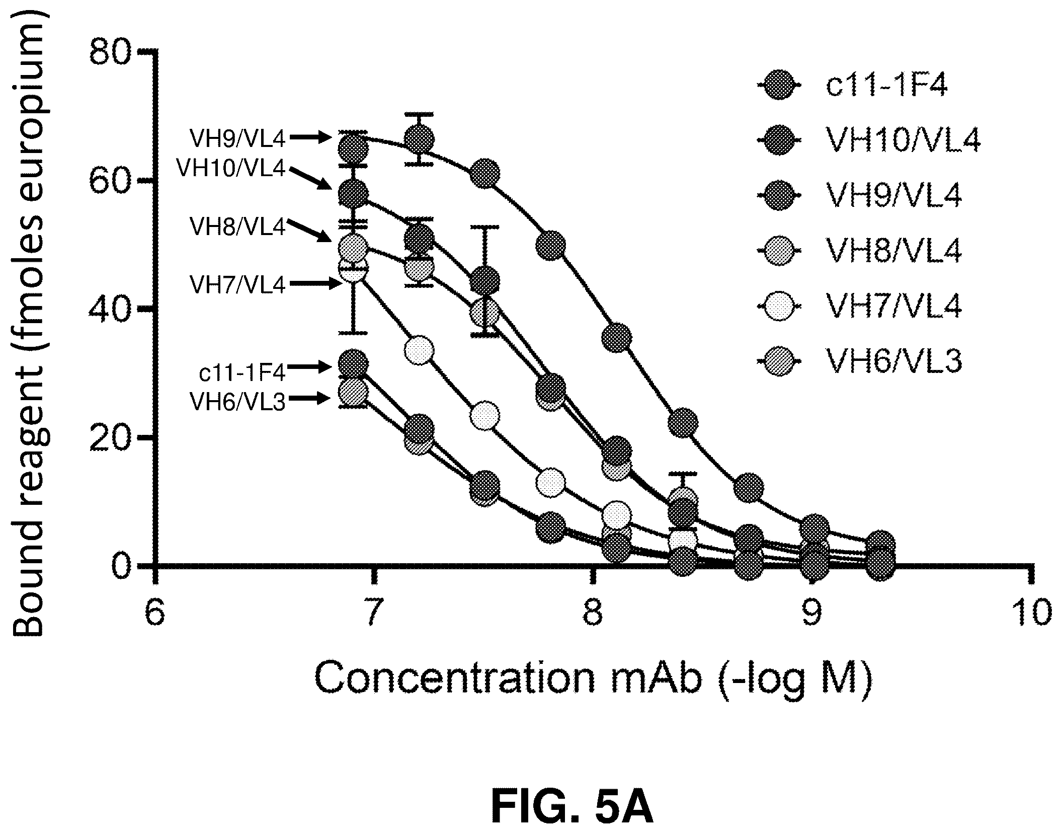 Patent US12139529 Figure 2 – Antibody-peptide fusion proteins for treating amyloid disorders