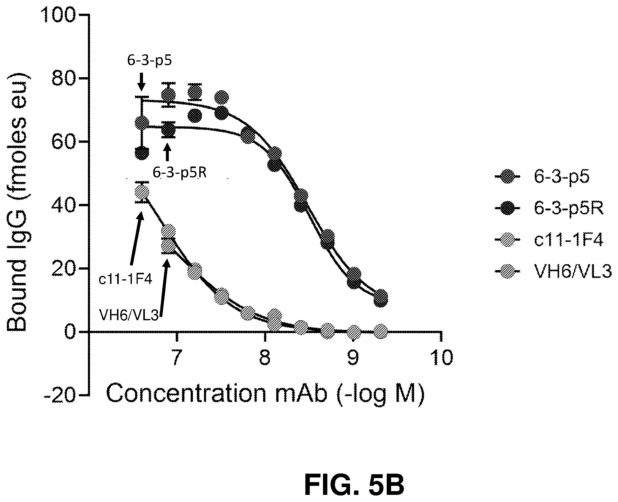 Patent US12139529 Figure 3 – Antibody-peptide fusion proteins for treating amyloid disorders