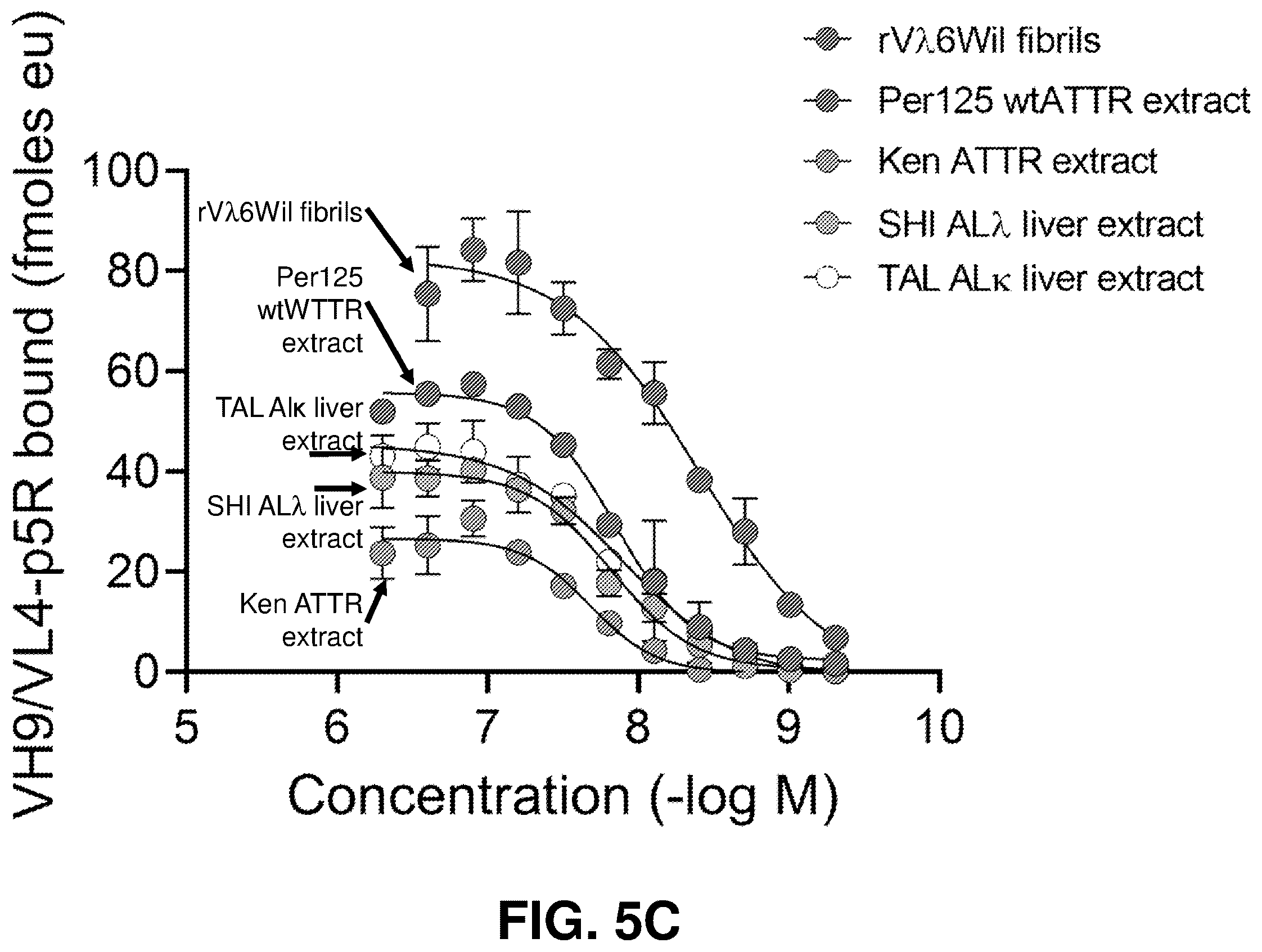 Patent US12139529 Figure 4 – Antibody-peptide fusion proteins for treating amyloid disorders