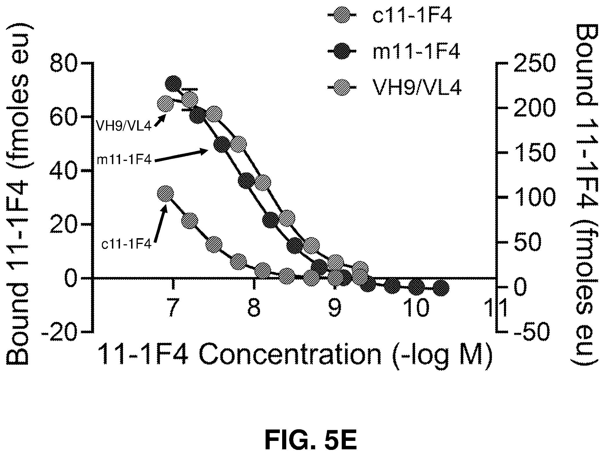 Patent US12139529 Figure 6 – Antibody-peptide fusion proteins for treating amyloid disorders