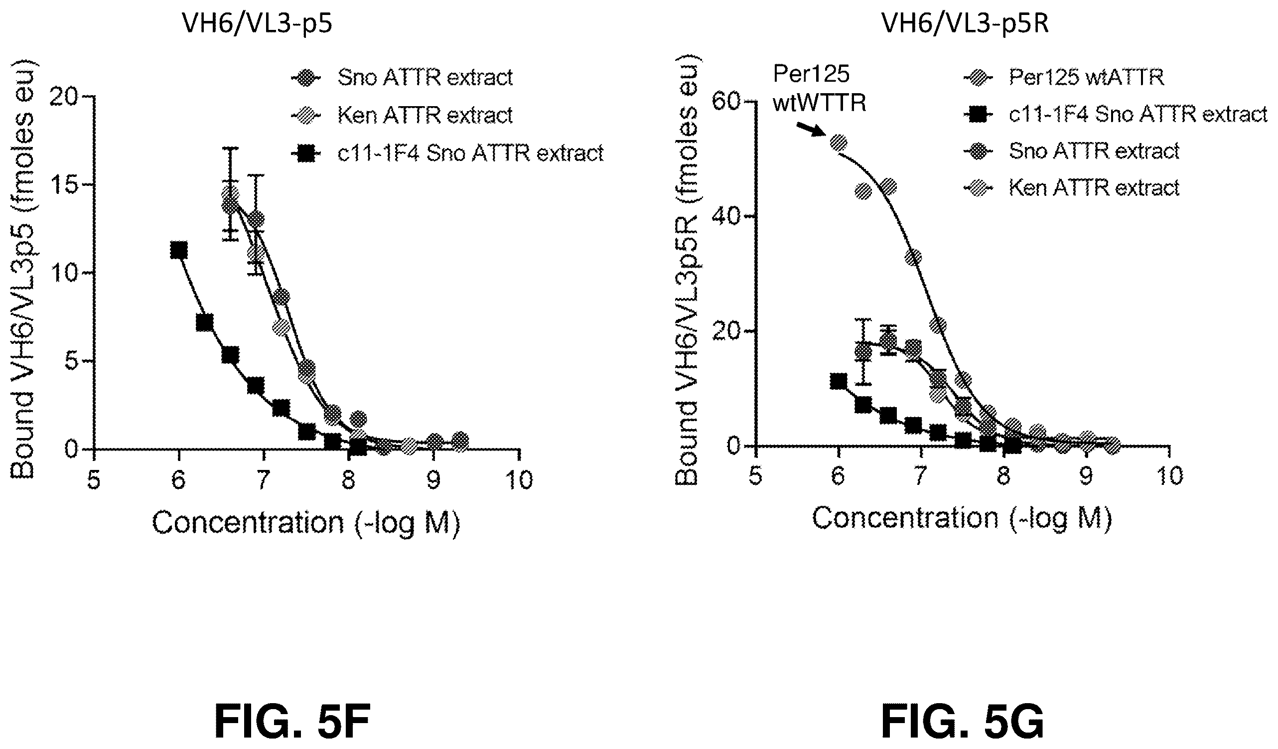 Patent US12139529 Figure 7 – Antibody-peptide fusion proteins for treating amyloid disorders